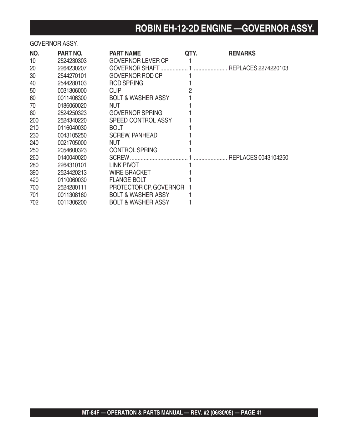 Multiquip MT-84F manual Governor Lever CP 