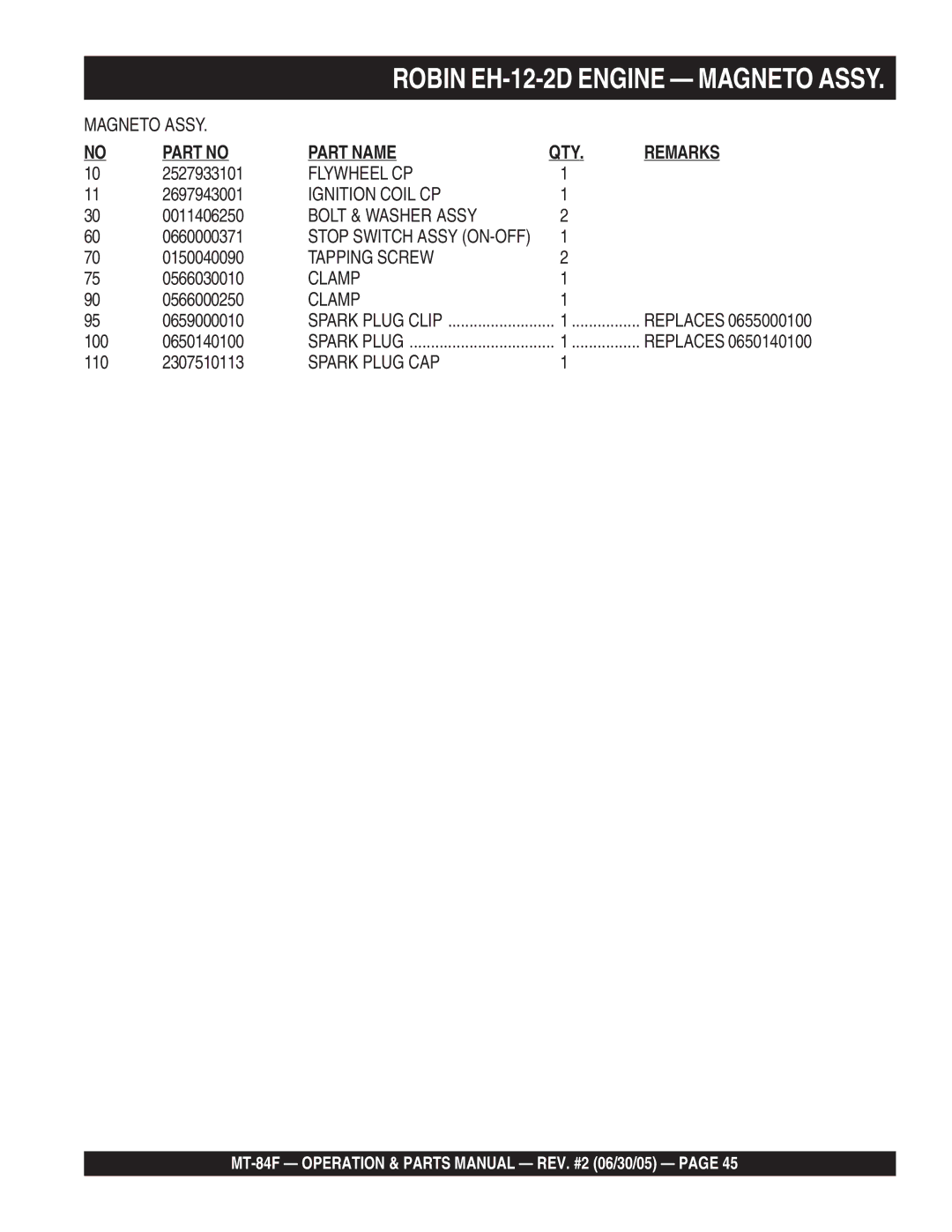 Multiquip MT-84F manual Flywheel CP 