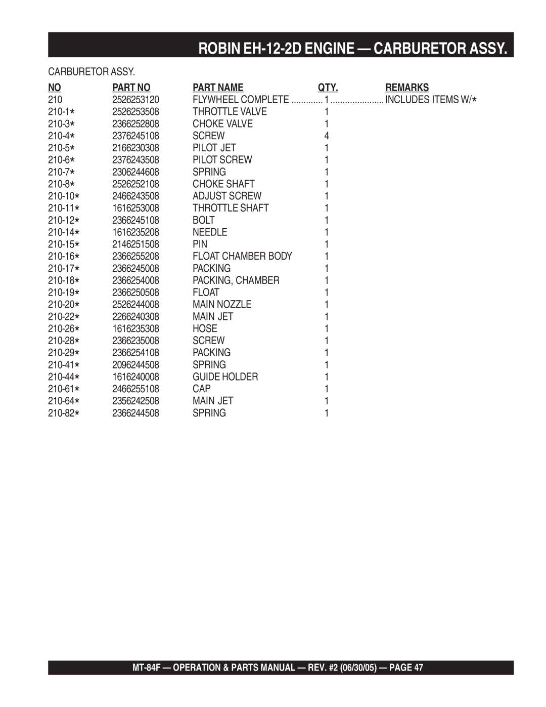 Multiquip MT-84F manual Throttle Valve 