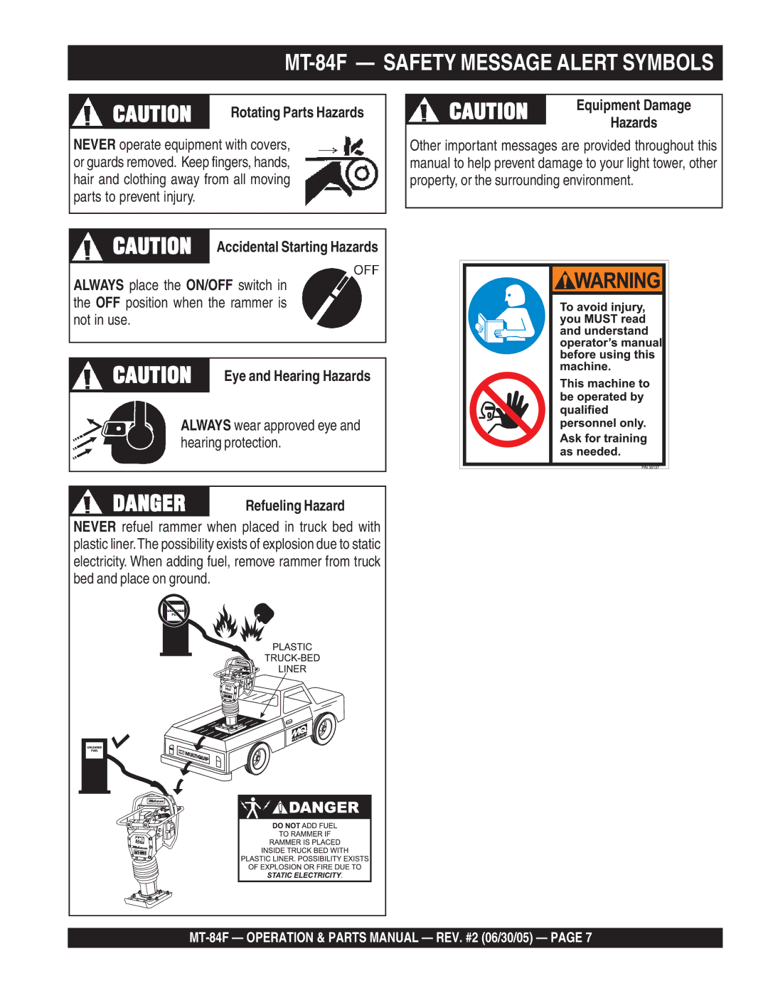 Multiquip manual MT-84F Safety Message Alert Symbols, Rotating Parts Hazards 