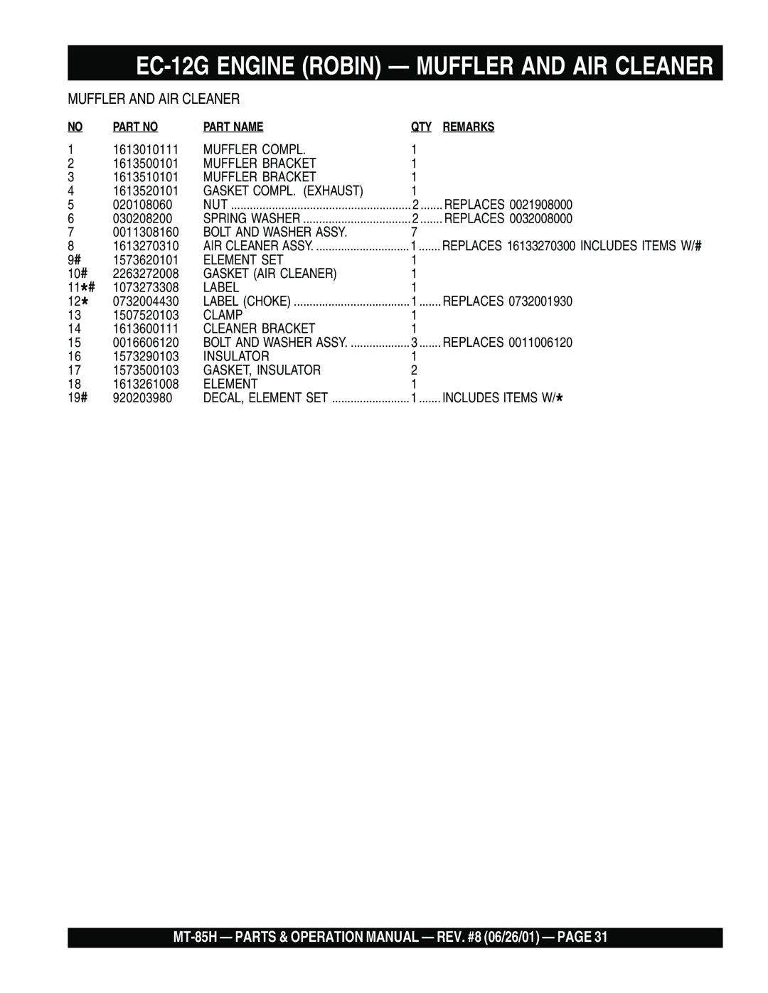 Multiquip MT-85H operation manual Muffler Compl 