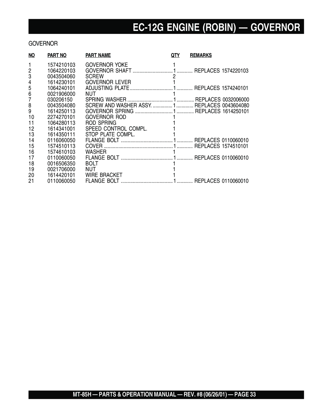 Multiquip MT-85H operation manual Governor Yoke 