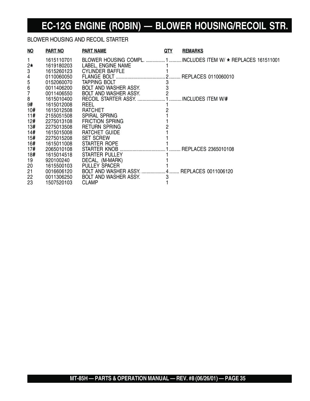 Multiquip MT-85H operation manual LABEL, Engine Name 