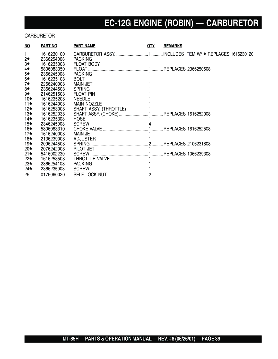 Multiquip MT-85H operation manual Packing 