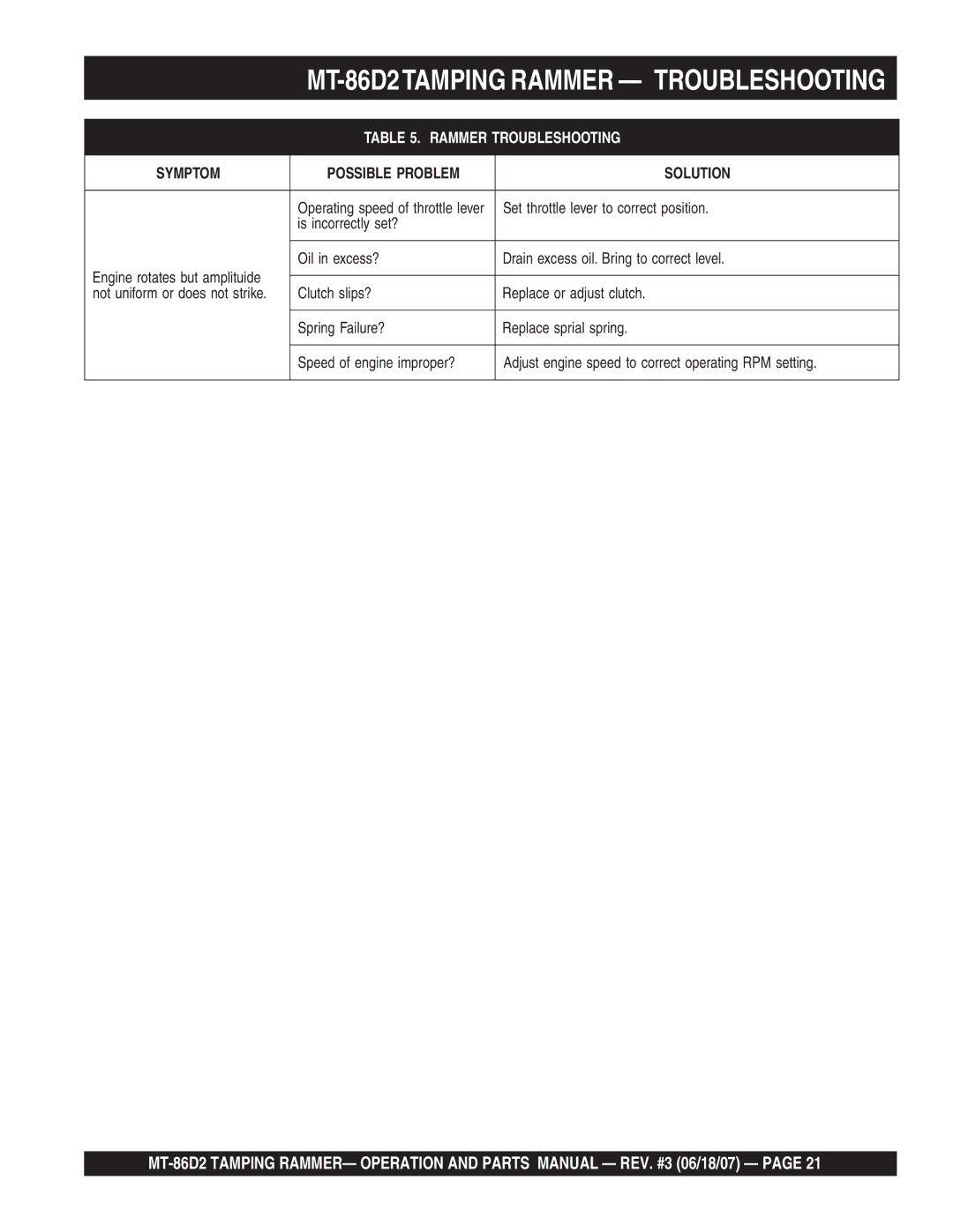 Multiquip MT-86D2 operation manual Rammer Troubleshooting 