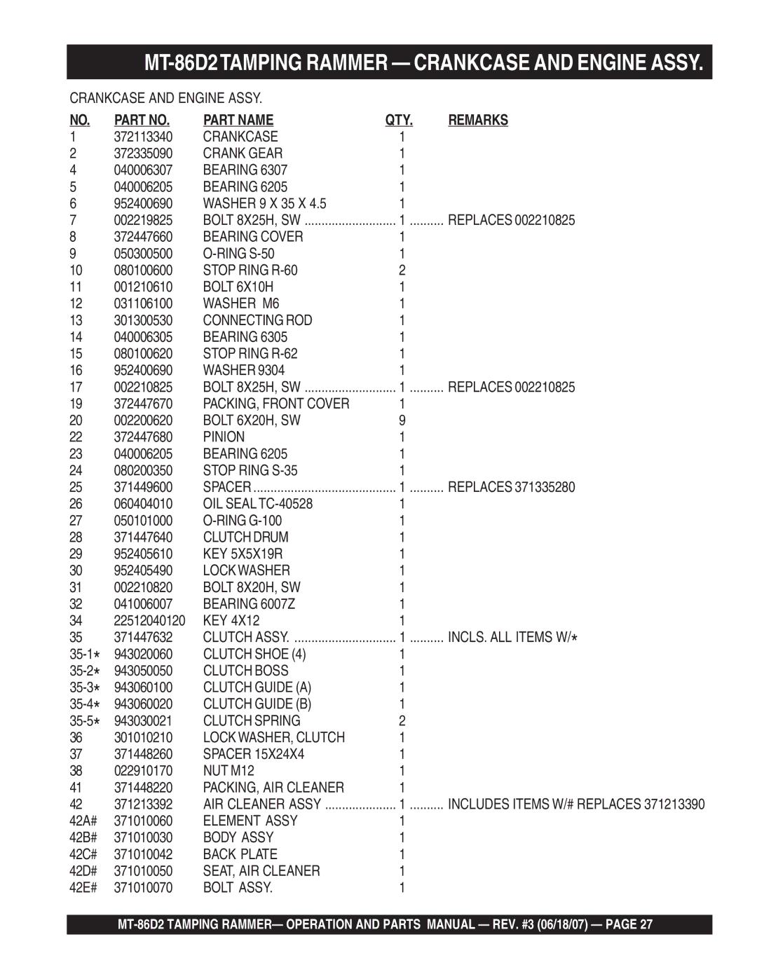 Multiquip operation manual MT-86D2TAMPING Rammer Crankcase and Engine Assy 