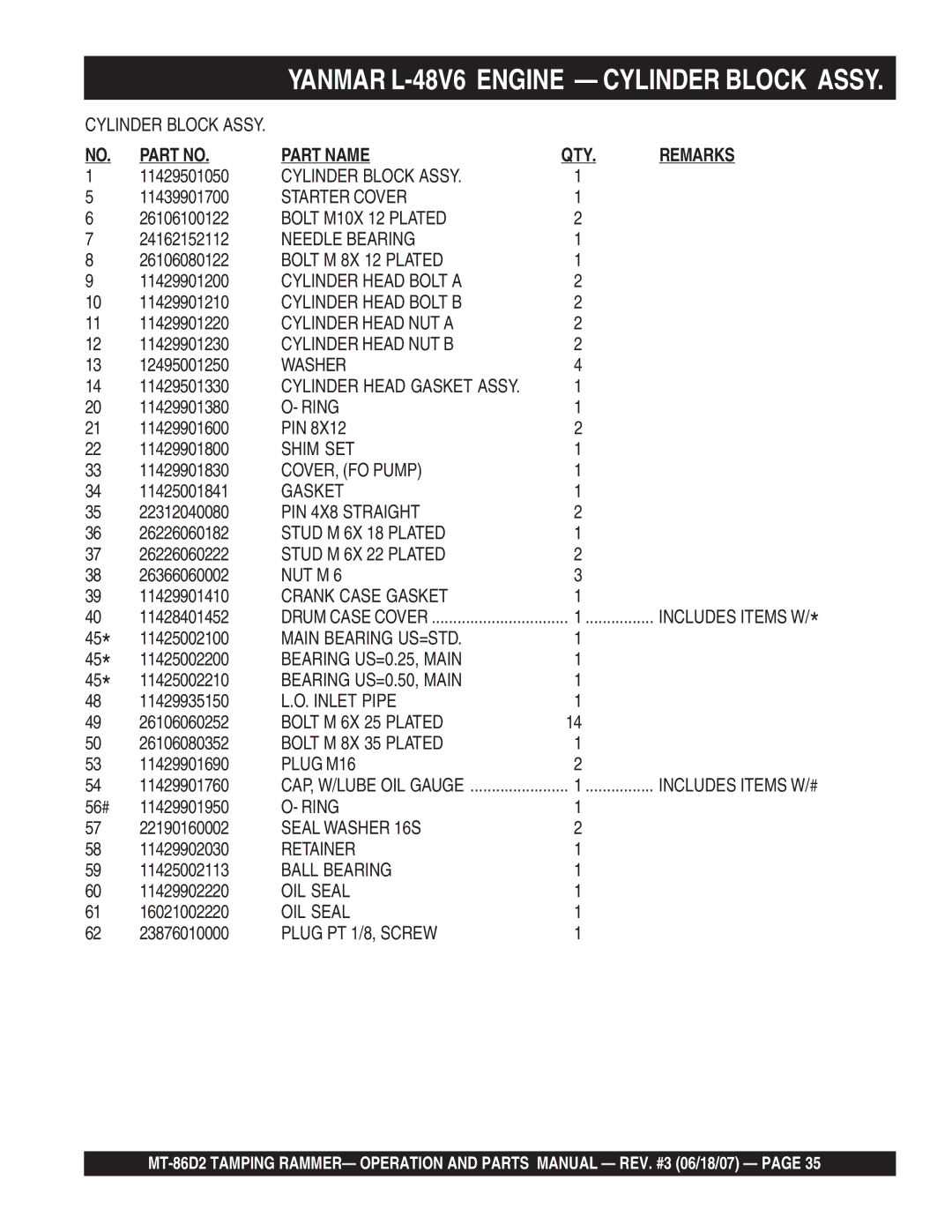 Multiquip MT-86D2 operation manual Starter Cover 