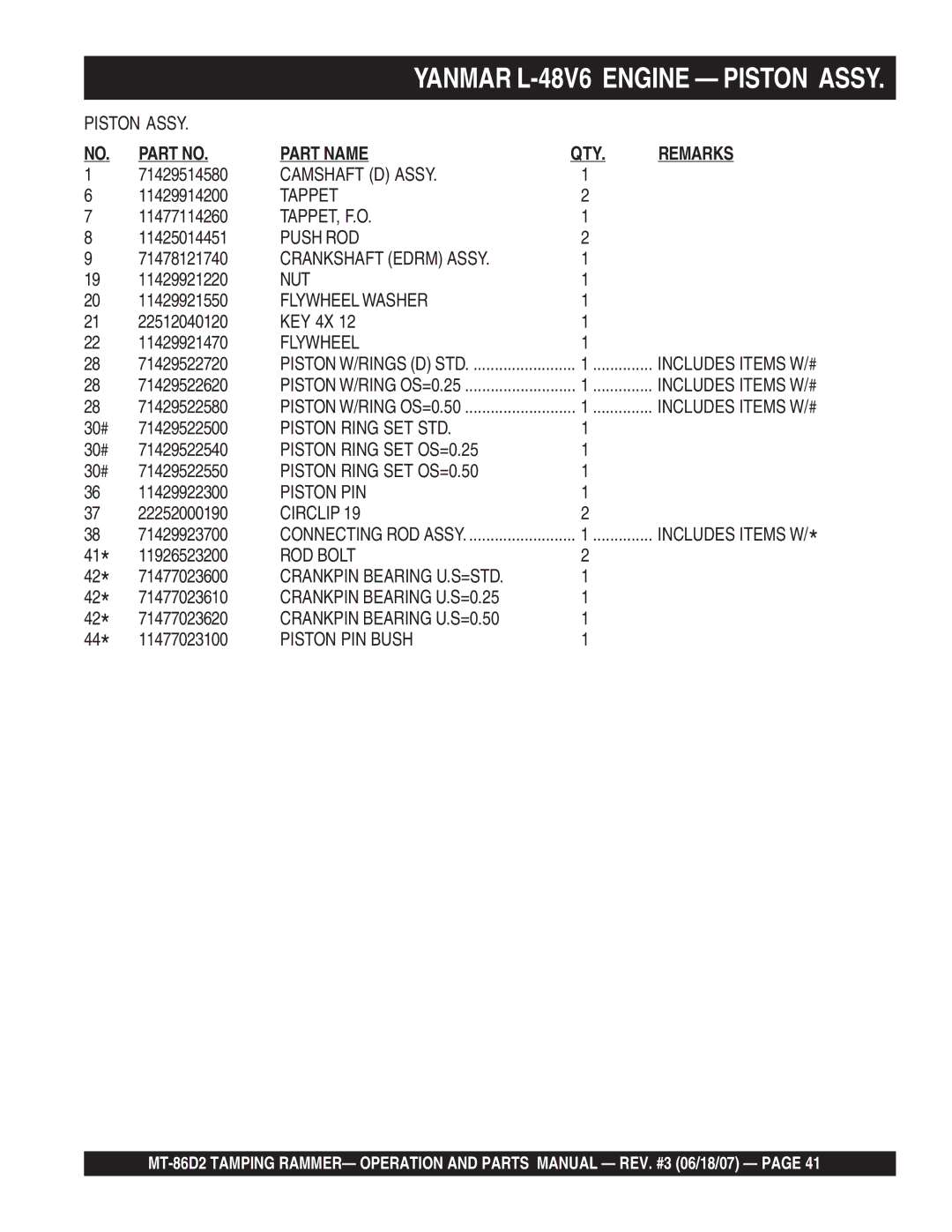 Multiquip MT-86D2 operation manual Piston Ring SET STD 