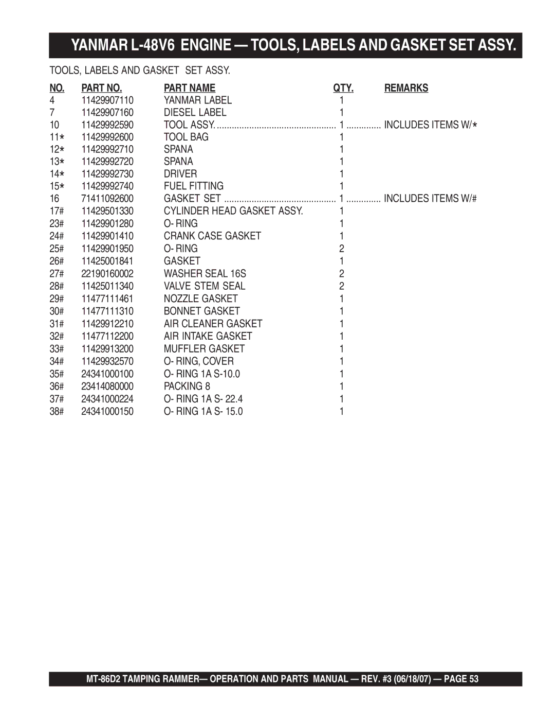 Multiquip MT-86D2 operation manual Yanmar Label 