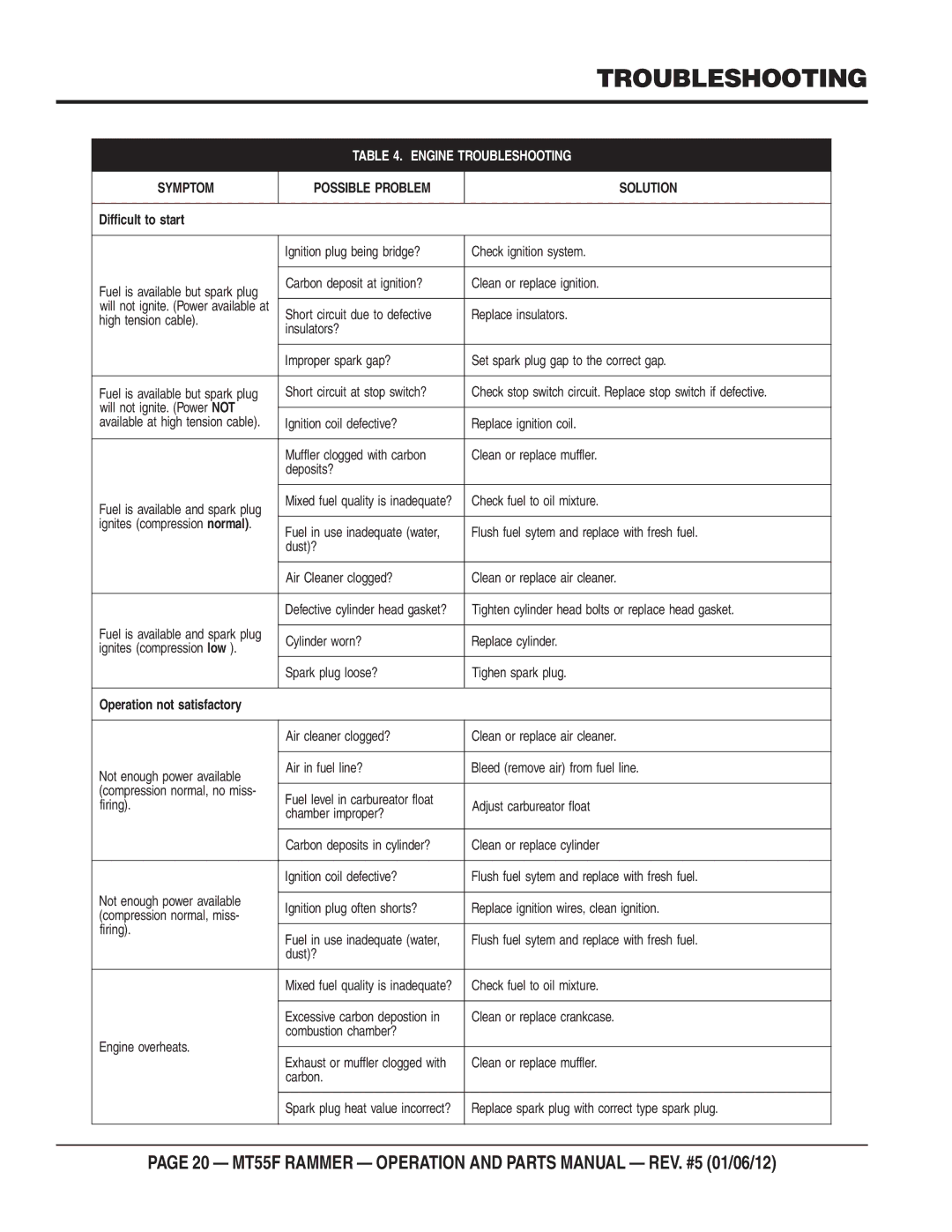 Multiquip MT55F manual Engine Troubleshooting 