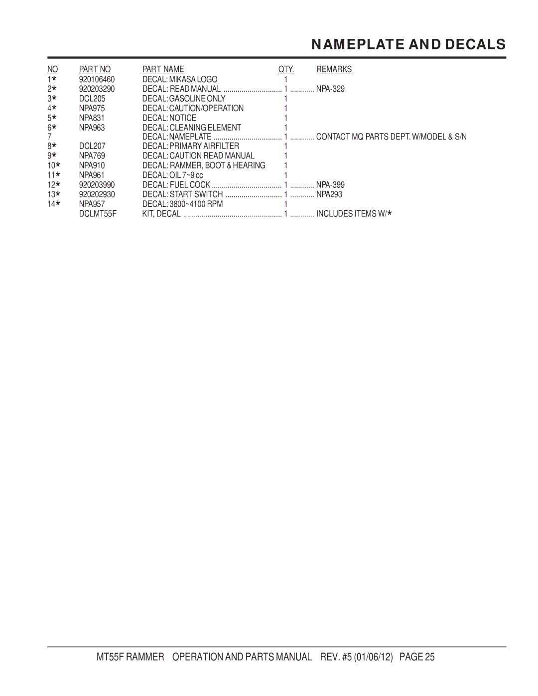 Multiquip MT55F manual Part Name QTY Remarks 