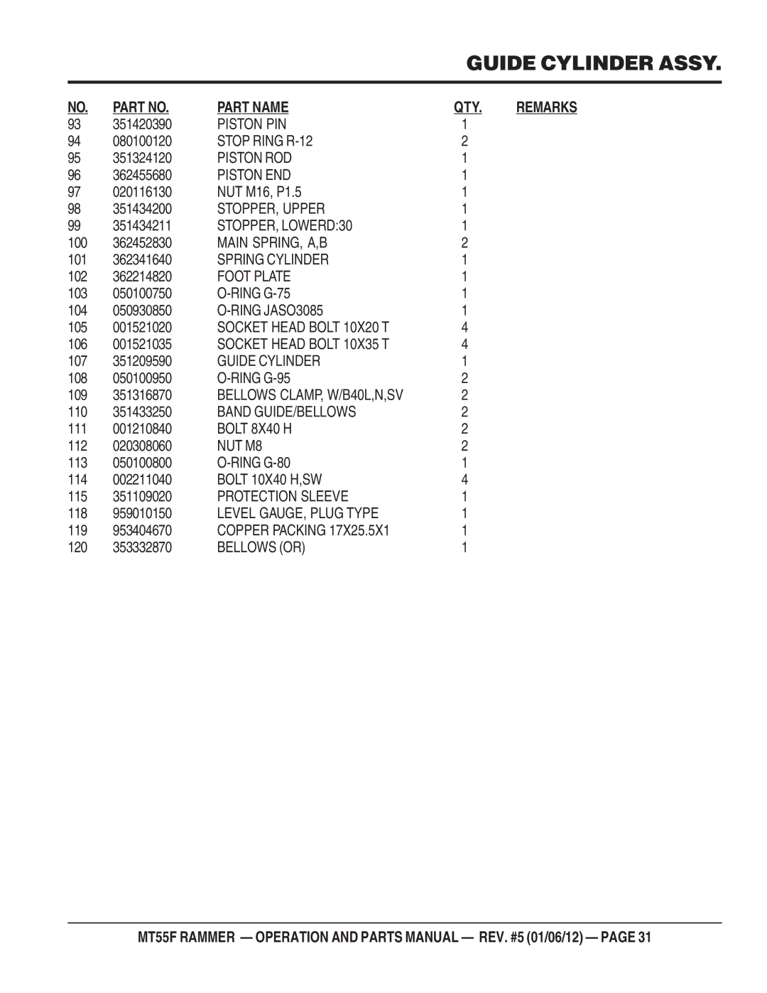 Multiquip MT55F manual Part Name QTY 