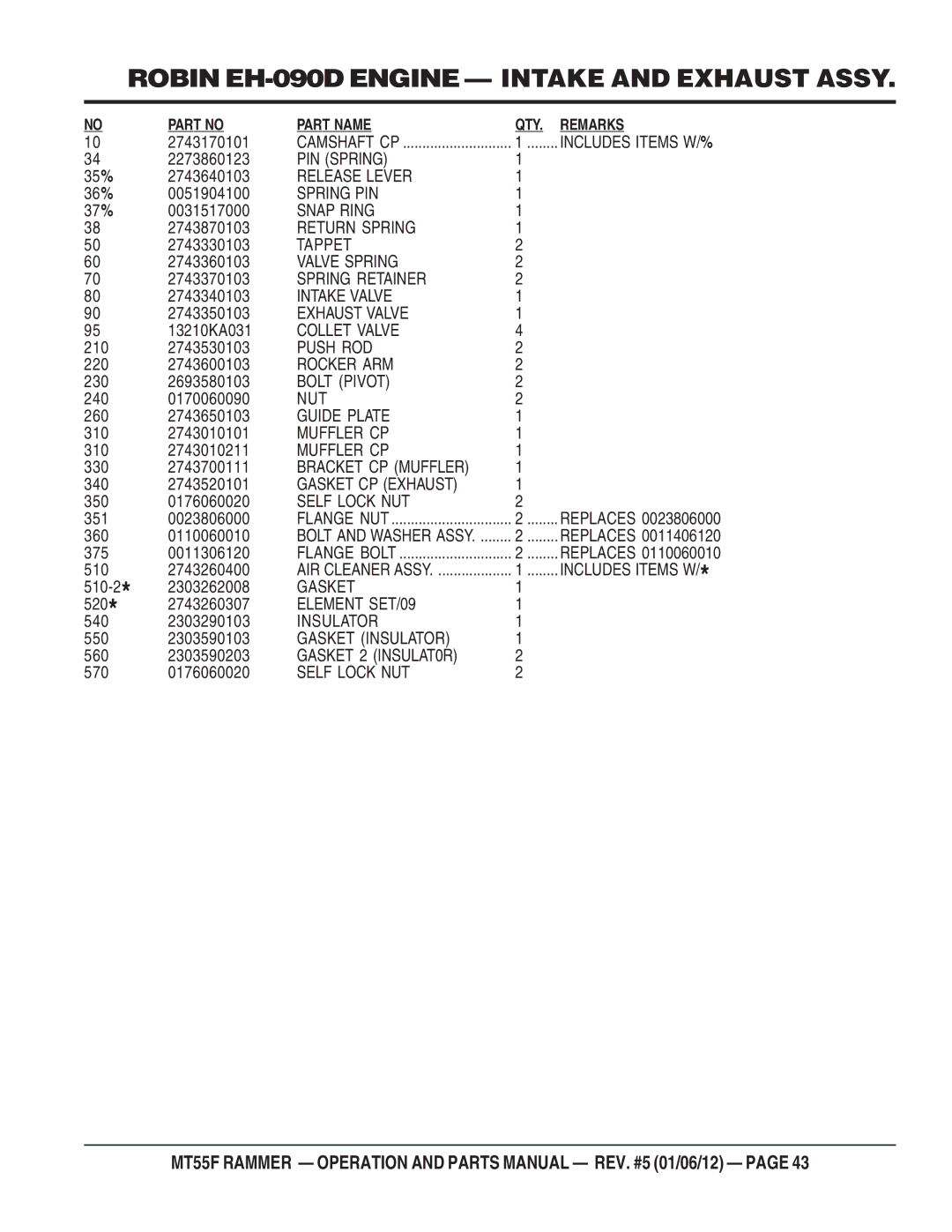 Multiquip MT55F manual PIN Spring 