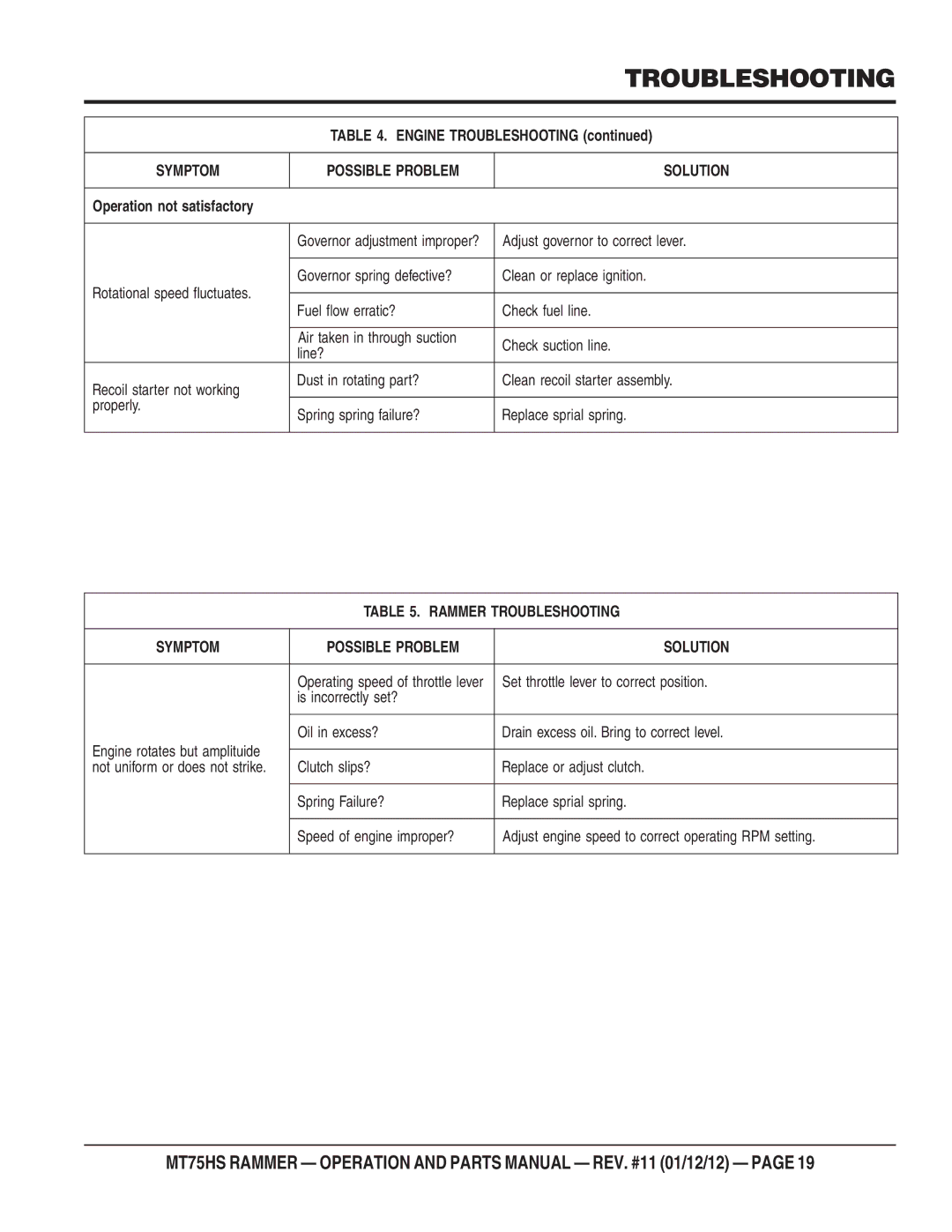 Multiquip MT75HS operation manual Symptom Possible Problem Solution 