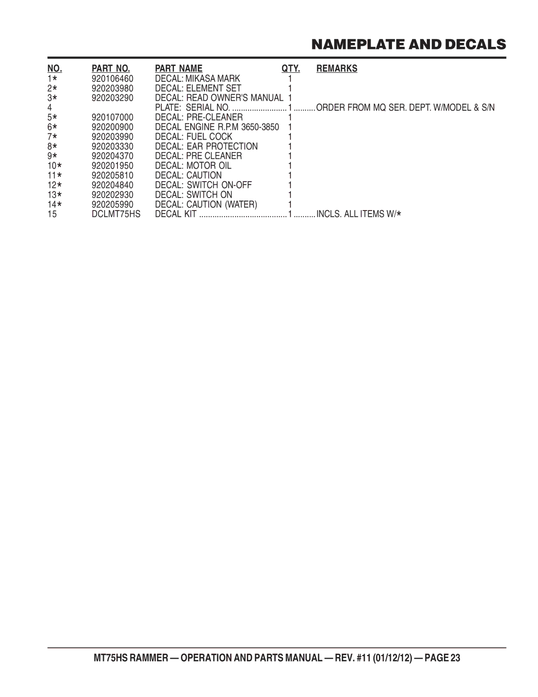 Multiquip MT75HS operation manual Part Name QTY. Remarks 