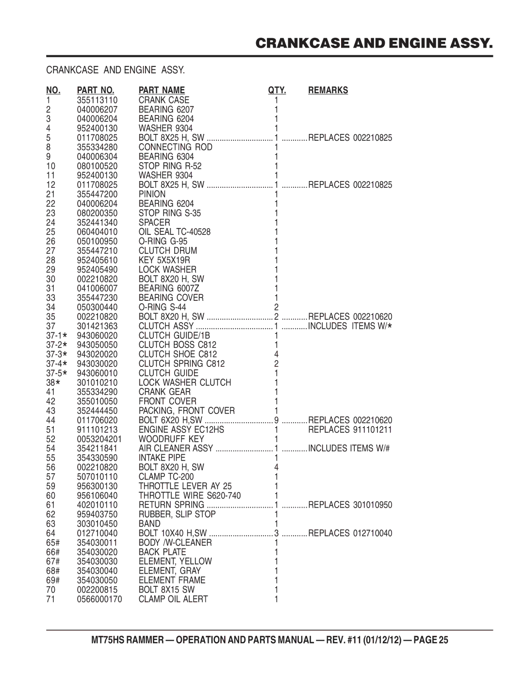 Multiquip MT75HS operation manual Part Name QTY Remarks 