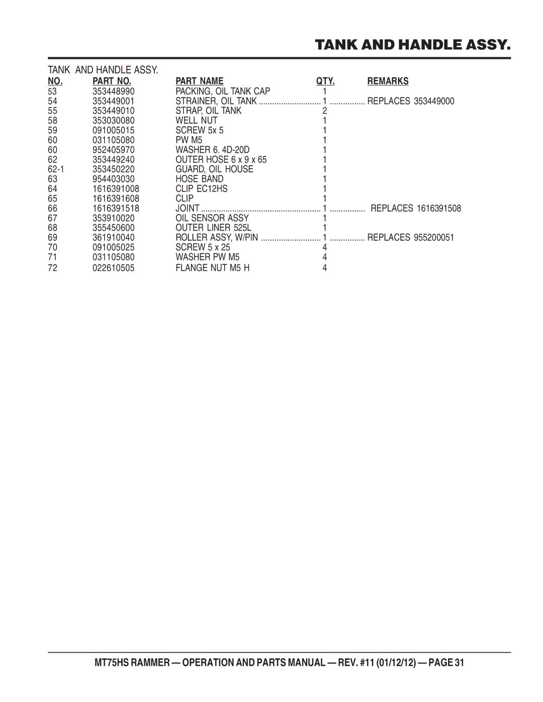 Multiquip MT75HS operation manual PACKING, OIL Tank CAP 