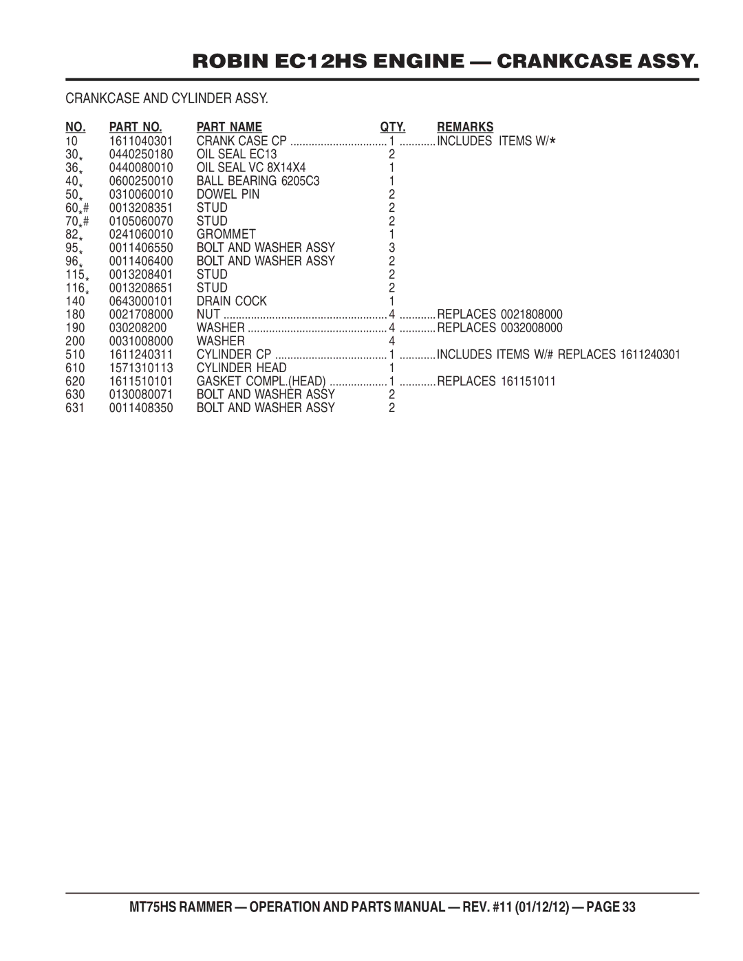 Multiquip MT75HS operation manual OIL Seal EC13 