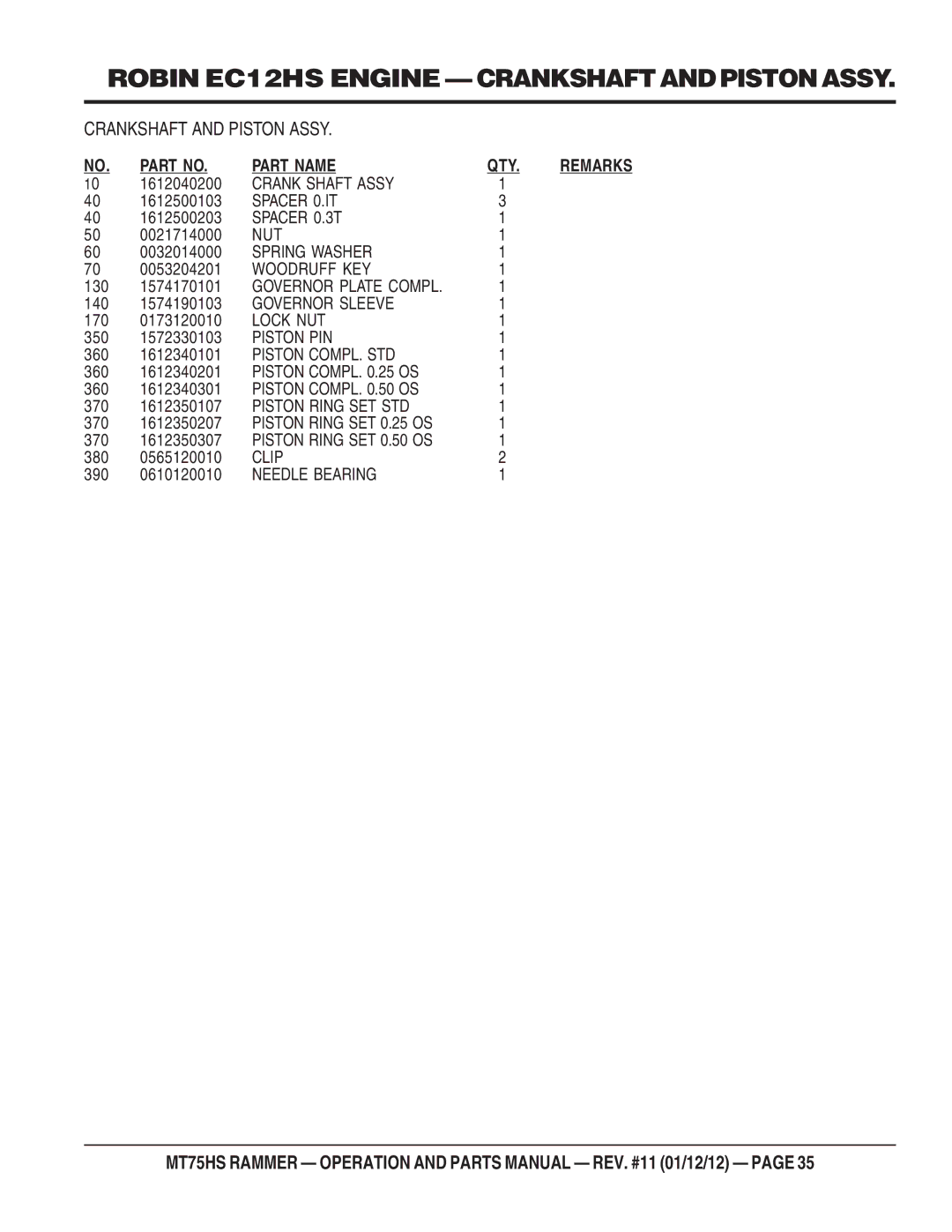 Multiquip MT75HS operation manual Part Name 