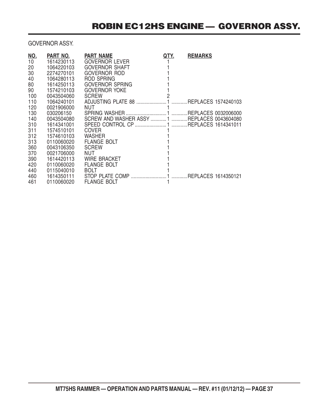 Multiquip MT75HS operation manual Governor Lever 