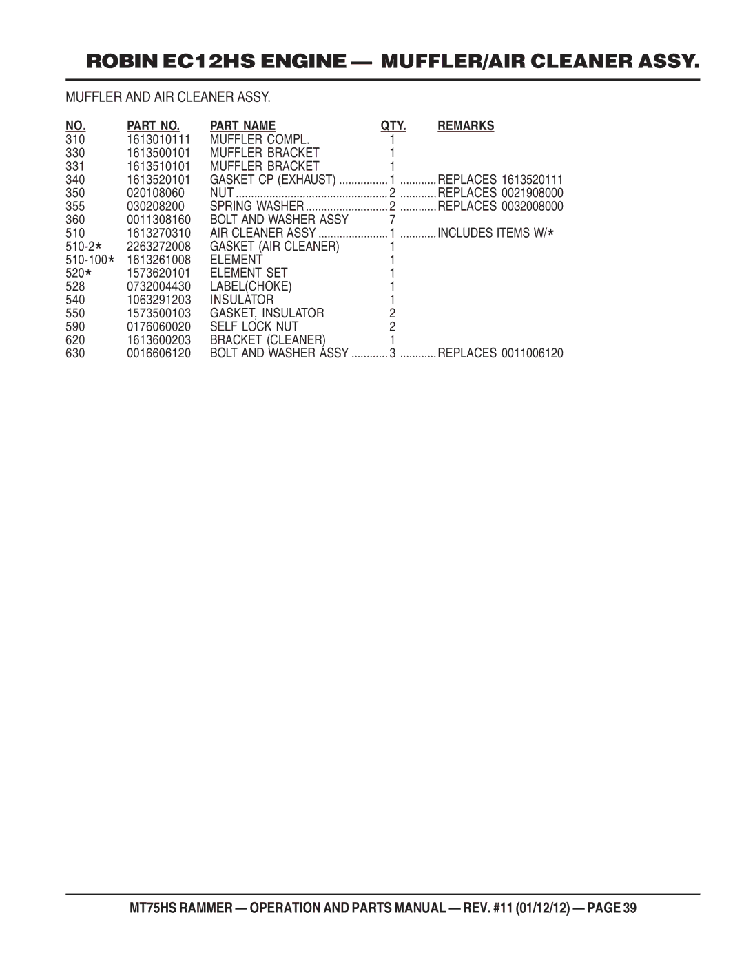 Multiquip MT75HS operation manual Muffler Compl 