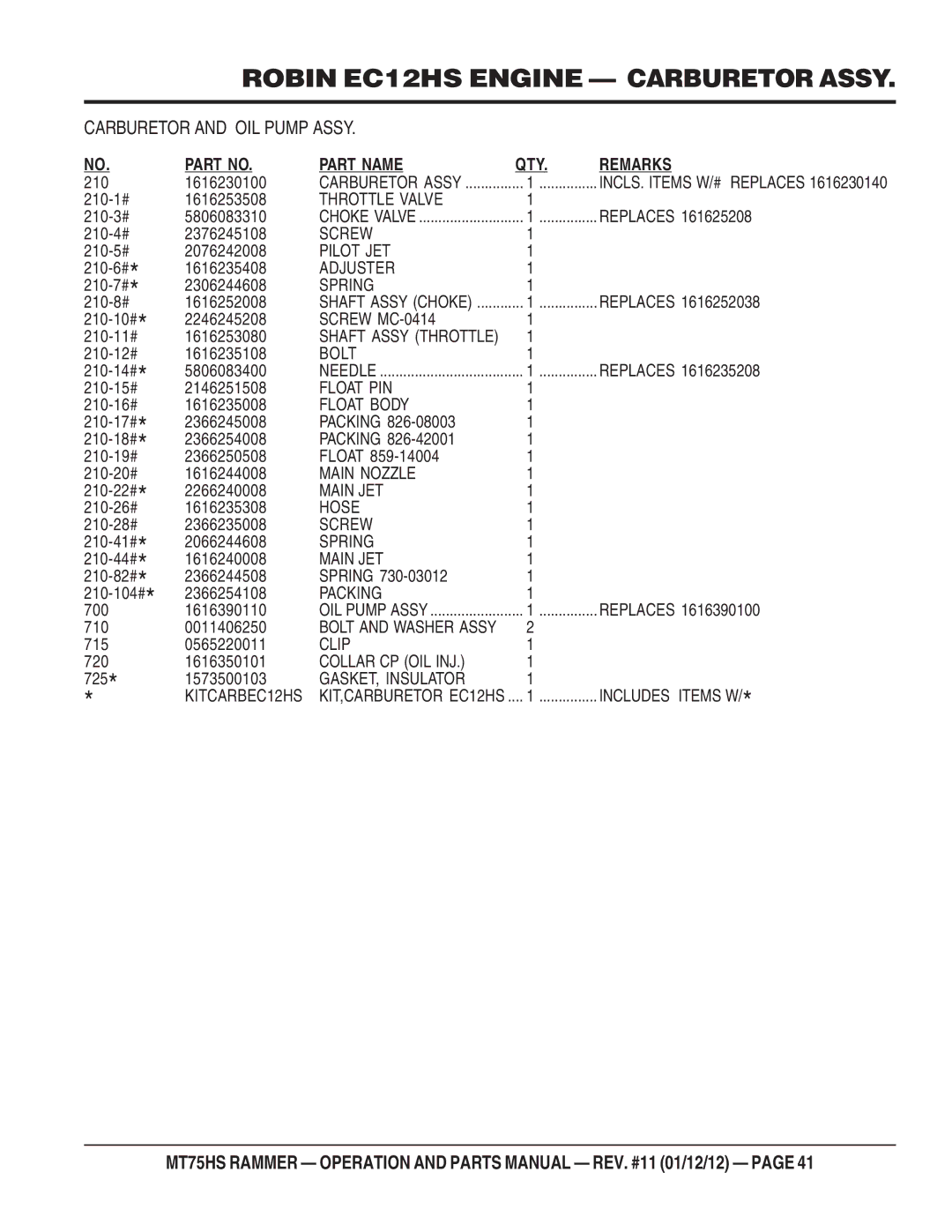 Multiquip MT75HS operation manual Throttle Valve 