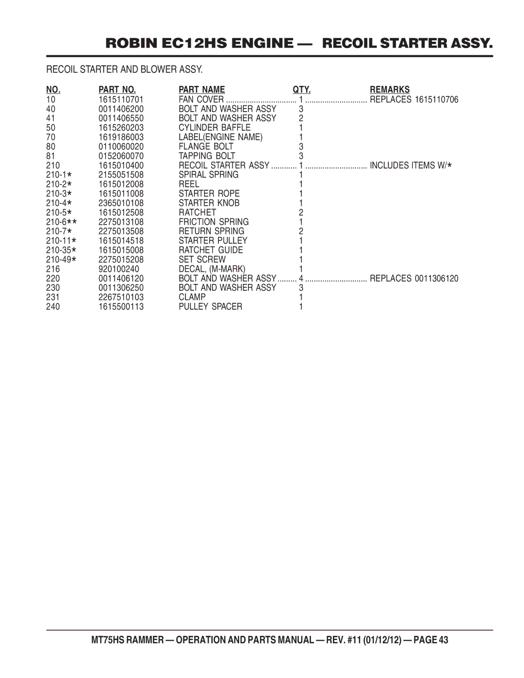 Multiquip MT75HS operation manual Cylinder Baffle 