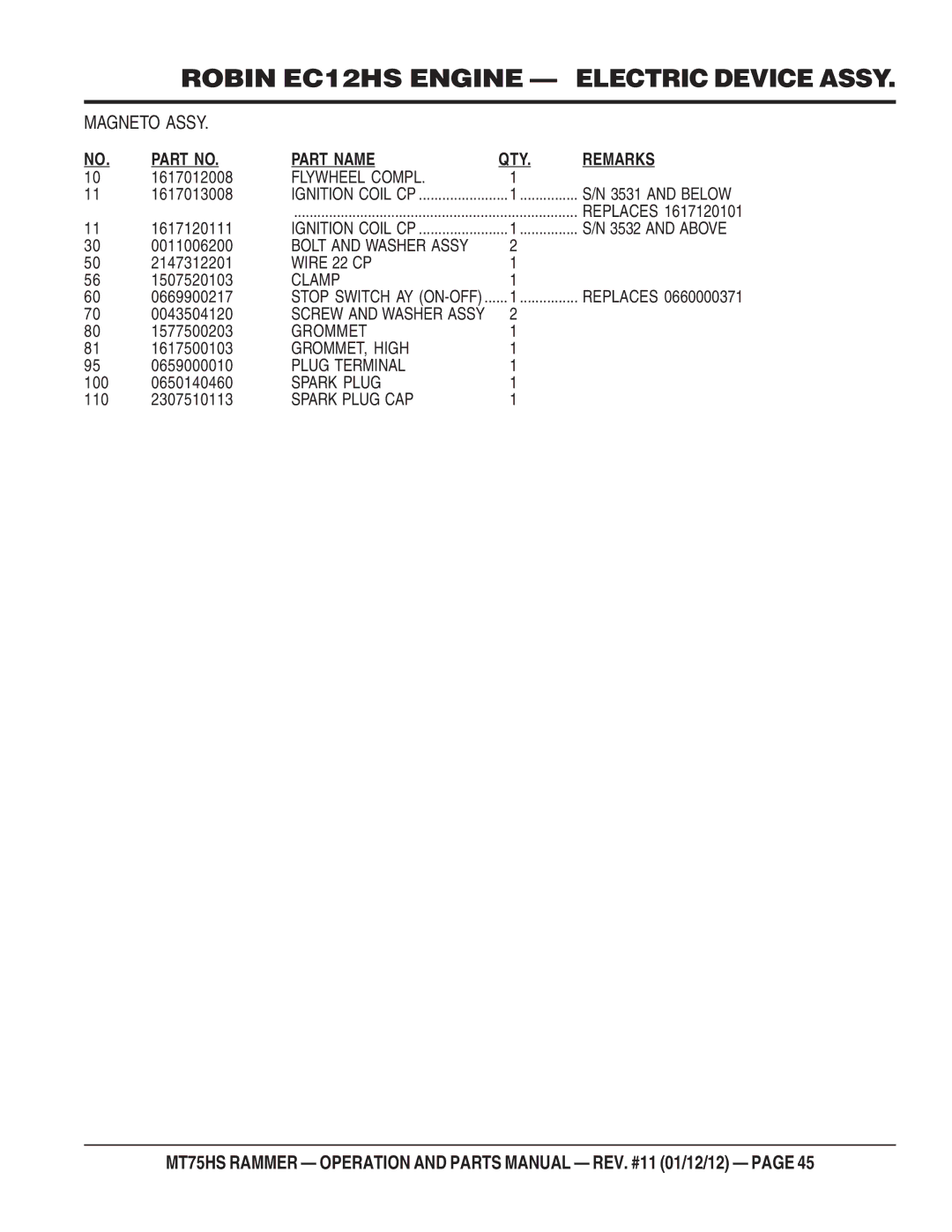 Multiquip MT75HS operation manual Wire 22 CP 