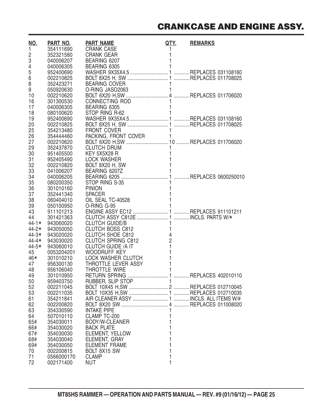 Multiquip MT85HS Crank Case, Crank Gear, Bearing Cover, Ring JASO2063, Connecting ROD, Stop Ring R-62, Front Cover 