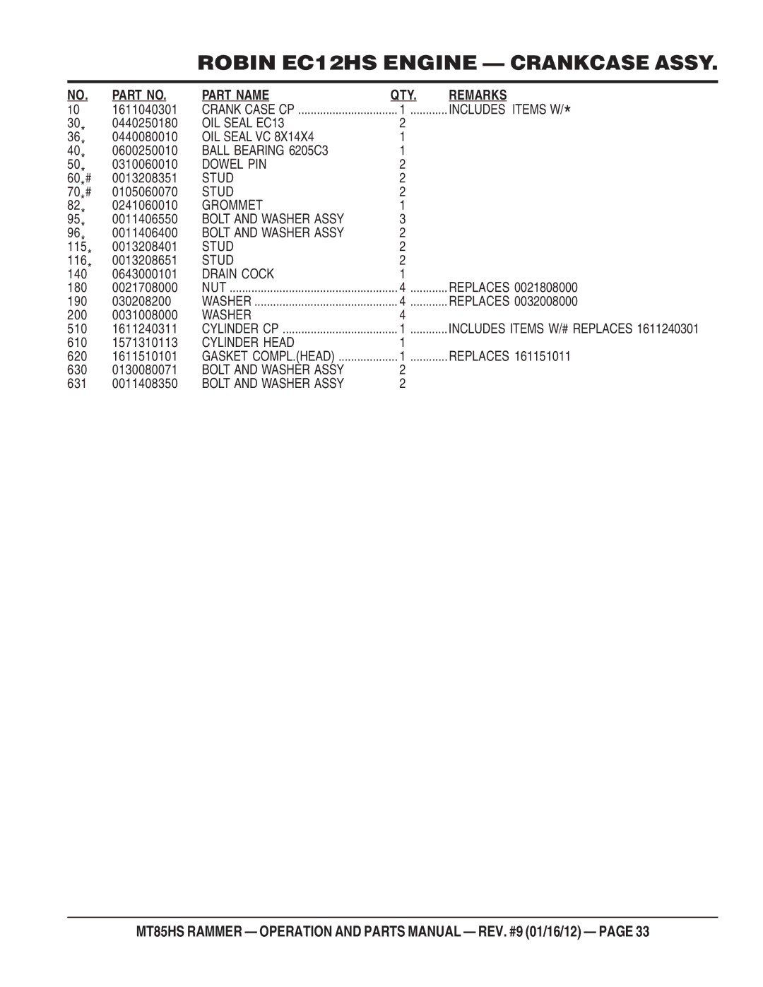 Multiquip MT85HS OIL Seal EC13, OIL Seal VC, Ball Bearing 6205C3, Dowel PIN, Stud, Grommet, Bolt and Washer Assy 