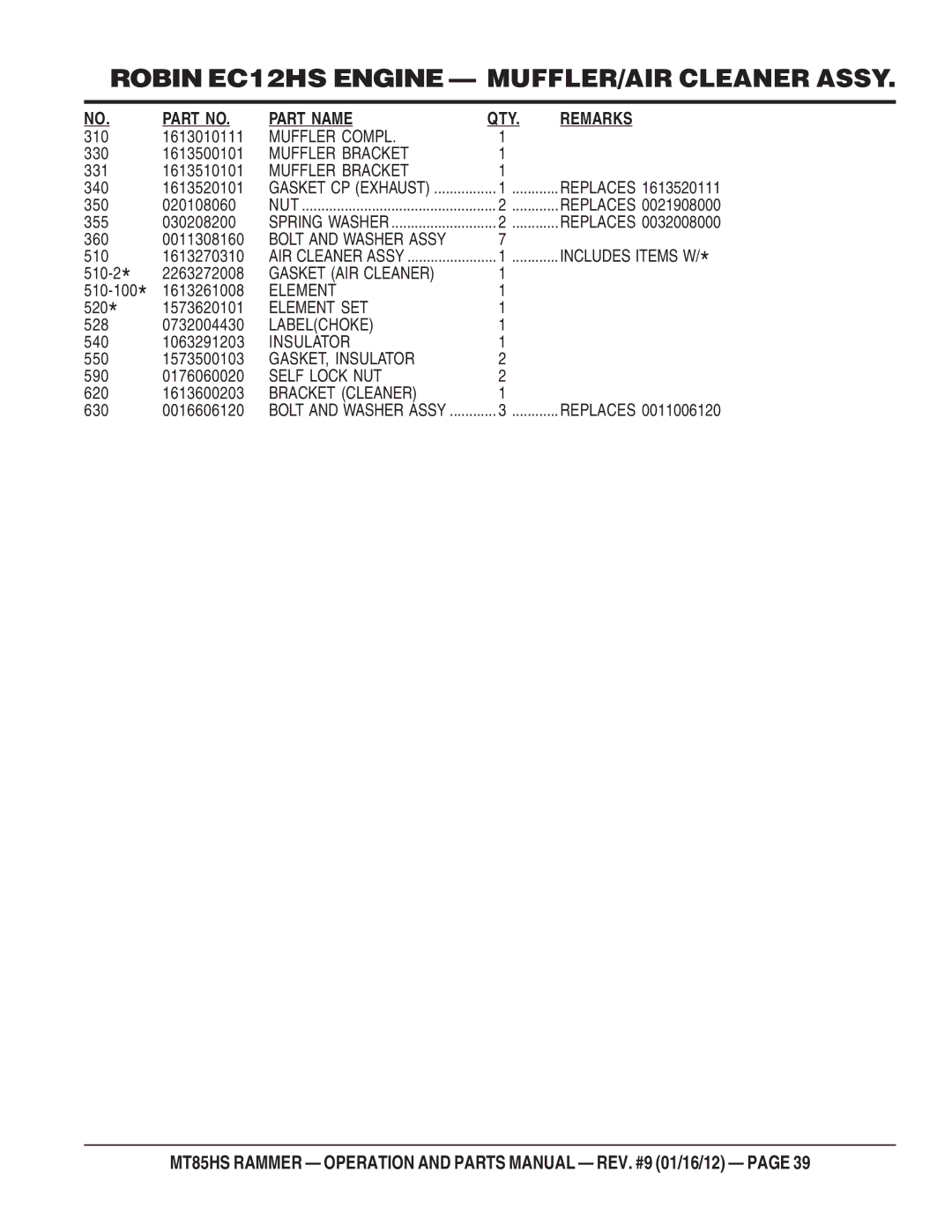 Multiquip MT85HS Muffler Compl, Muffler Bracket, Gasket AIR Cleaner, Element SET, Labelchoke, Insulator, Self Lock NUT 