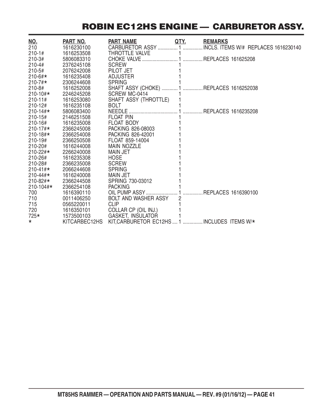 Multiquip MT85HS Throttle Valve, Pilot JET, Adjuster, Spring, Screw MC-0414, Float PIN, Float Body, Main Nozzle, Main JET 