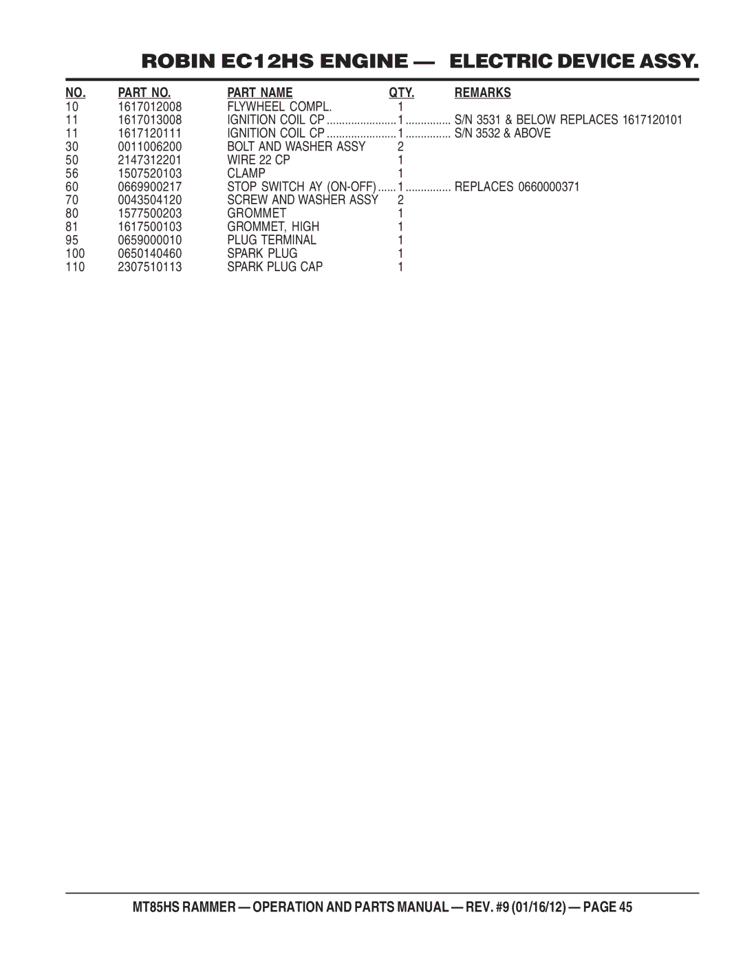 Multiquip MT85HS operation manual Flywheel Compl, Wire 22 CP, GROMMET, High, Plug Terminal, Spark Plug CAP 