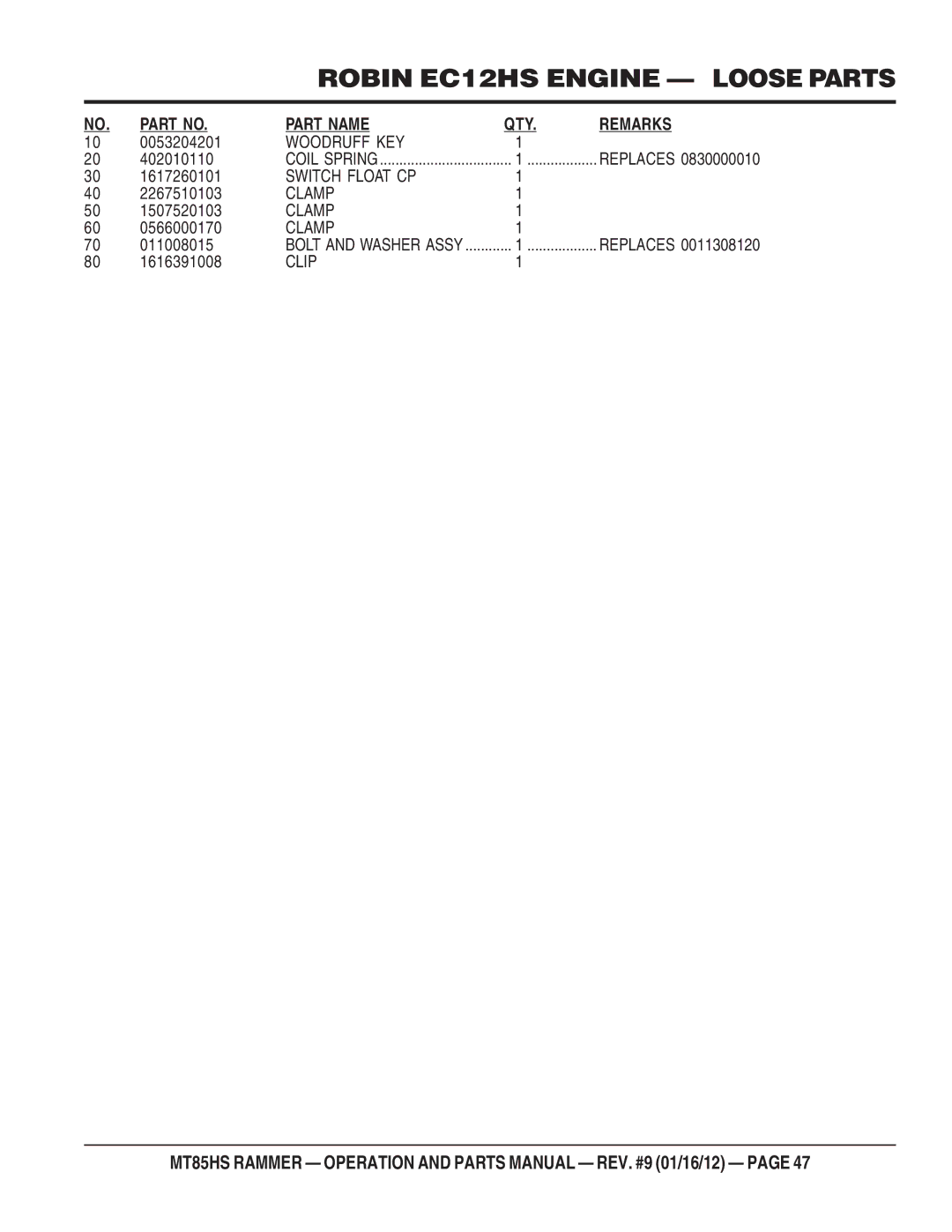 Multiquip MT85HS operation manual Woodruff KEY, Switch Float CP 