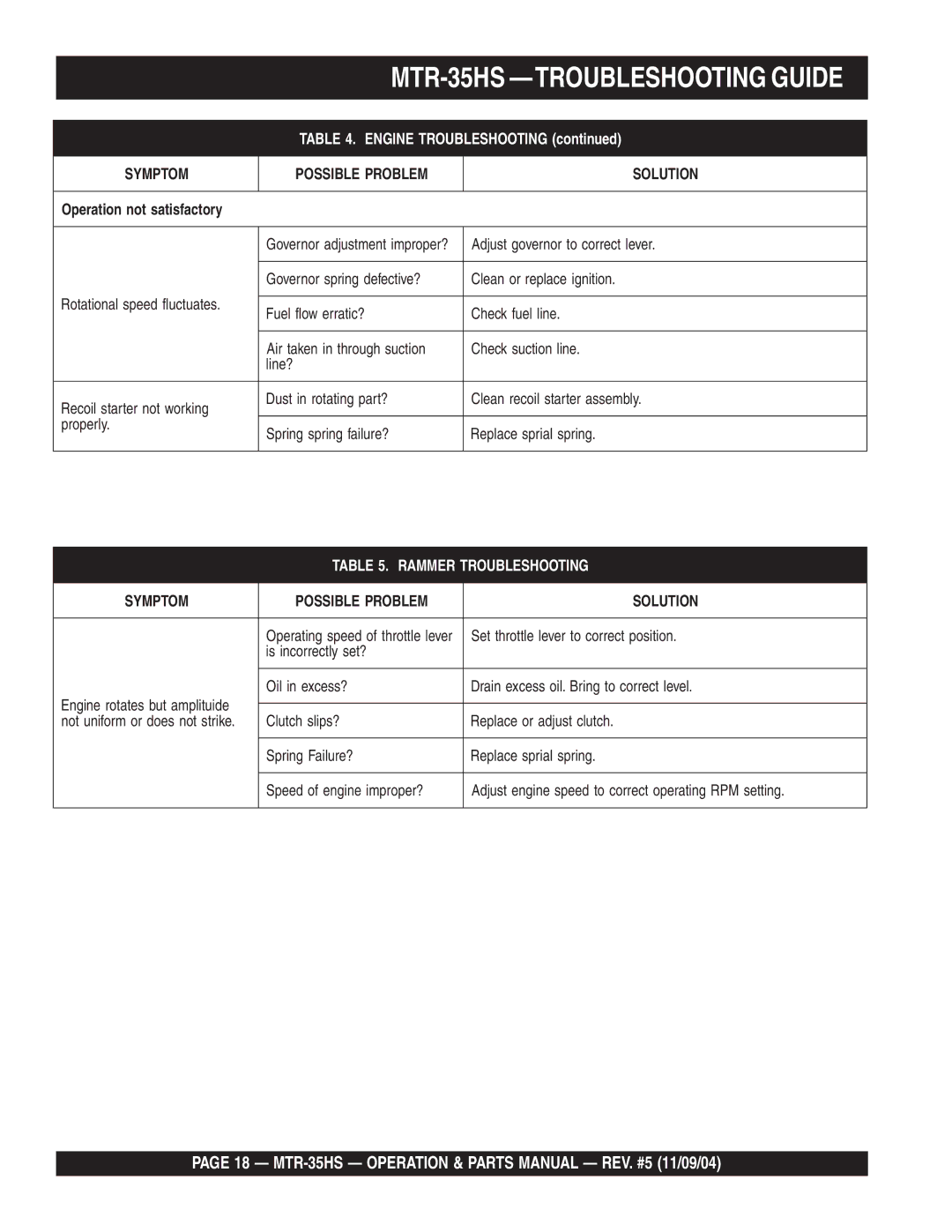 Multiquip manual MTR-35HS Operation & Parts Manual REV. #5 11/09/04 