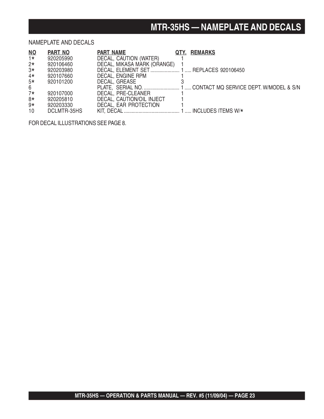 Multiquip MTR-35HS manual Part Name QTY. Remarks 