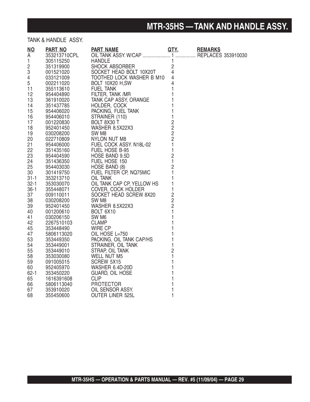 Multiquip MTR-35HS manual Part Name 