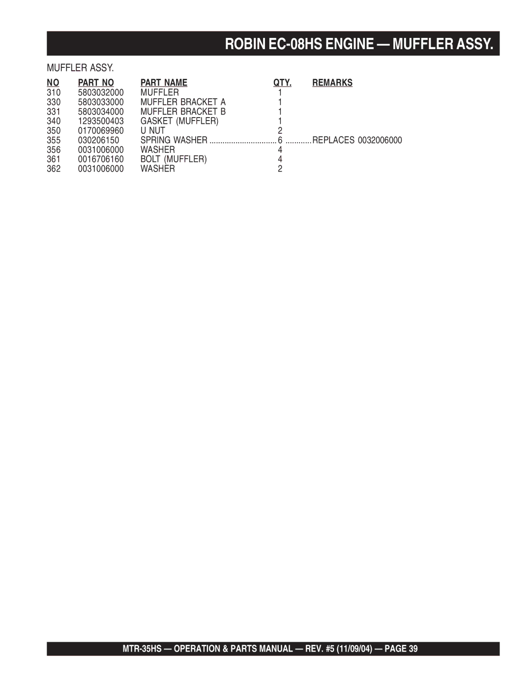 Multiquip MTR-35HS manual Muffler 