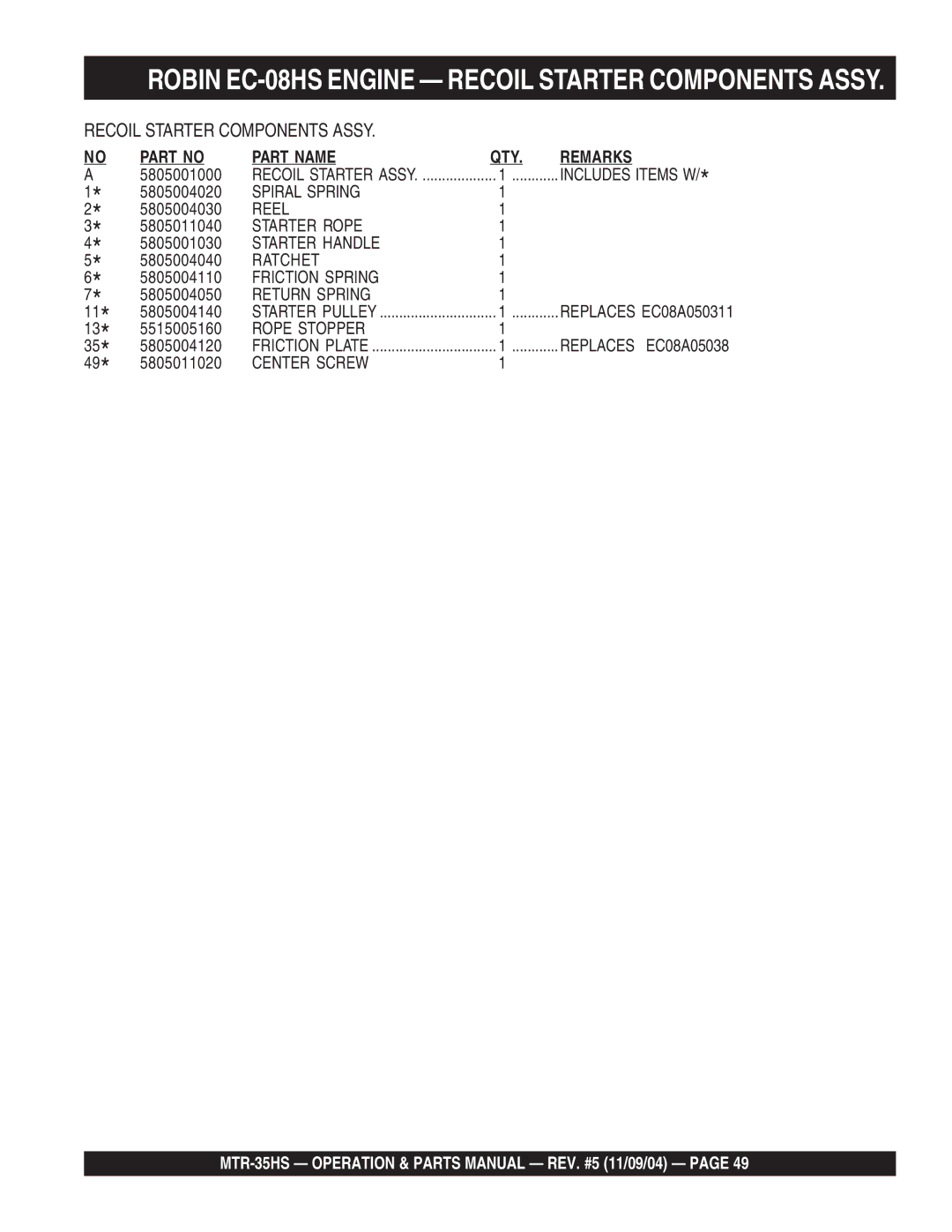 Multiquip MTR-35HS manual Spiral Spring 