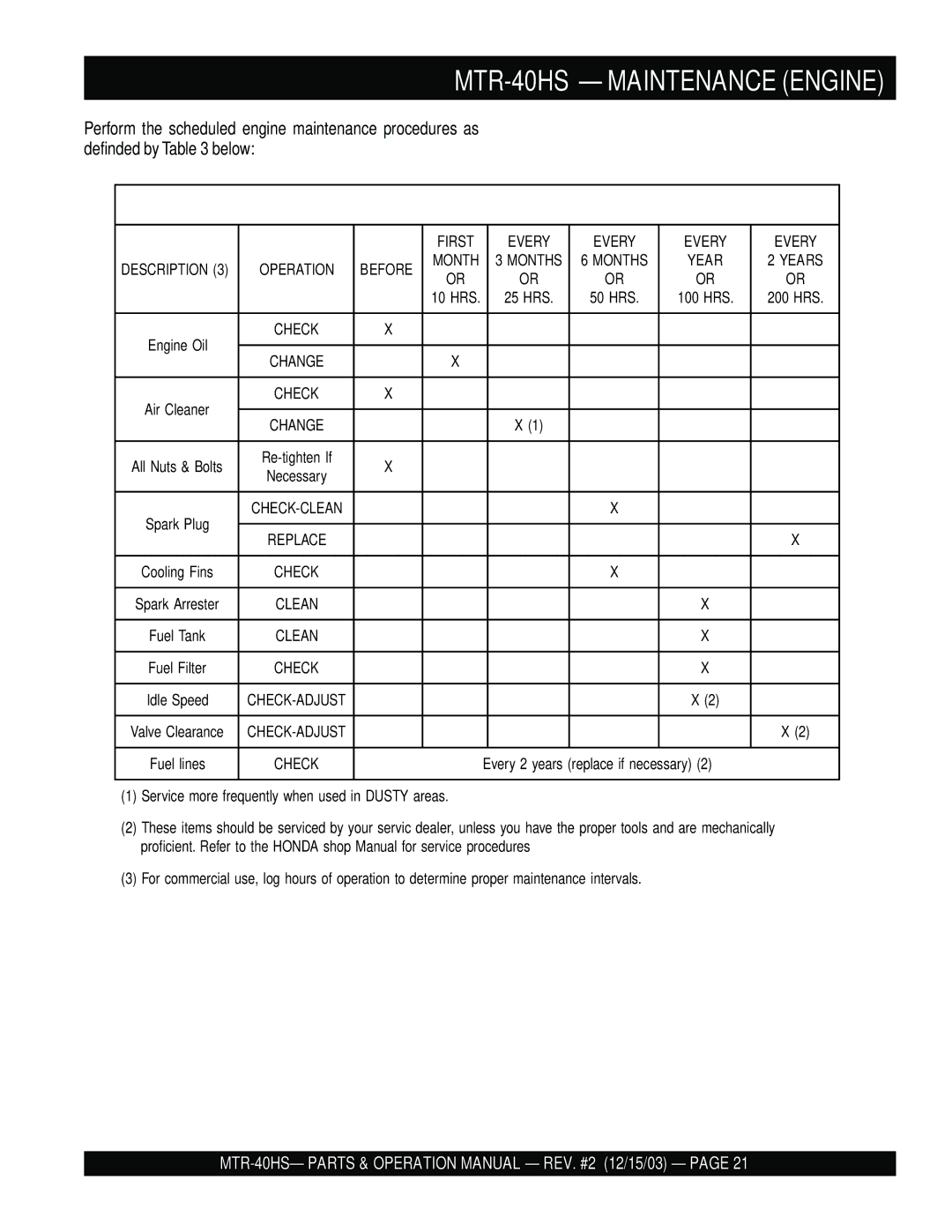 Multiquip mtr-40hs manual MTR-40HS Maintenance Engine, Engine Maintenance Schedule 