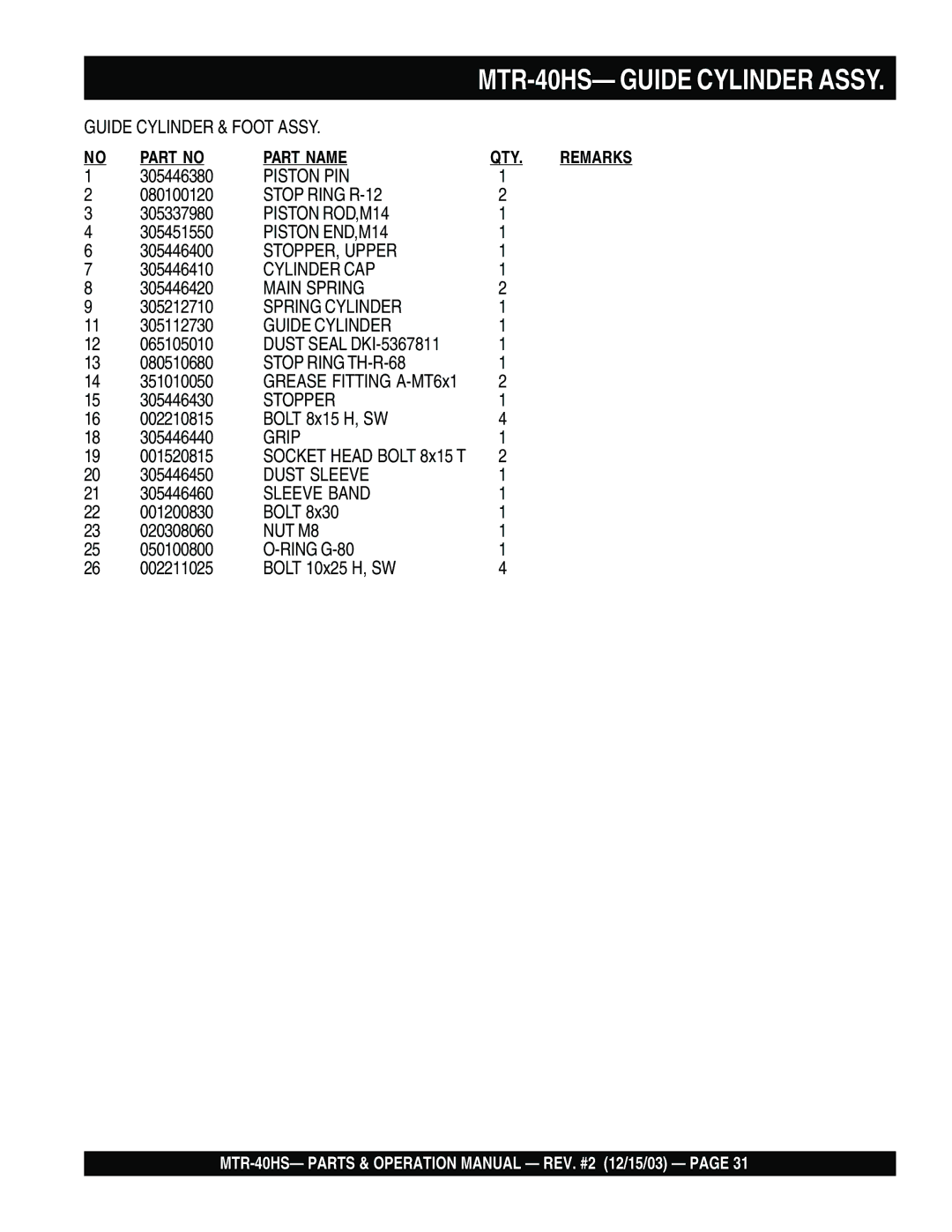 Multiquip mtr-40hs manual MTR-40HS- Guide Cylinder Assy 