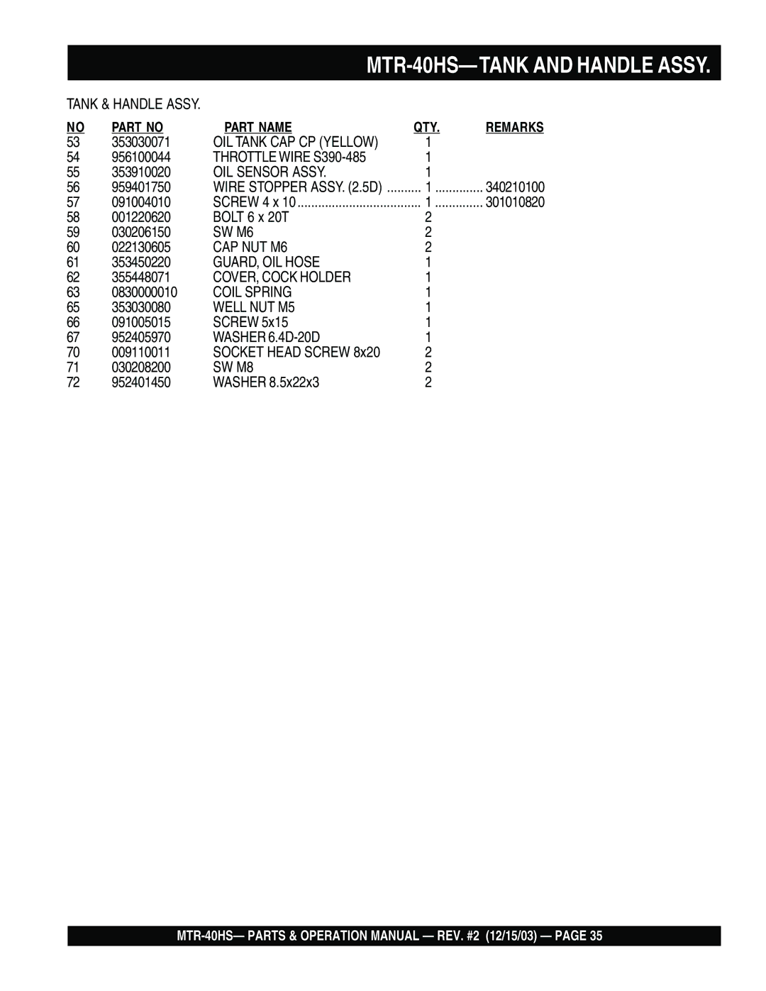 Multiquip mtr-40hs manual SW M6 