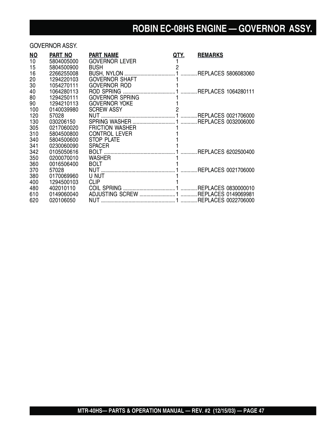 Multiquip mtr-40hs manual Governor Lever 