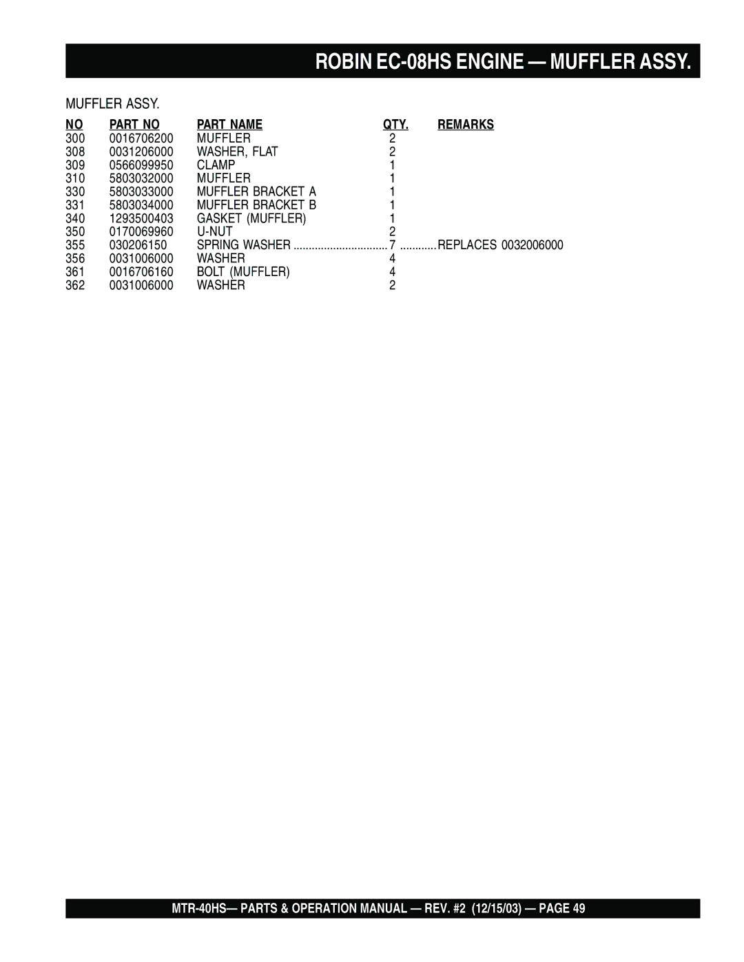 Multiquip mtr-40hs manual Muffler 