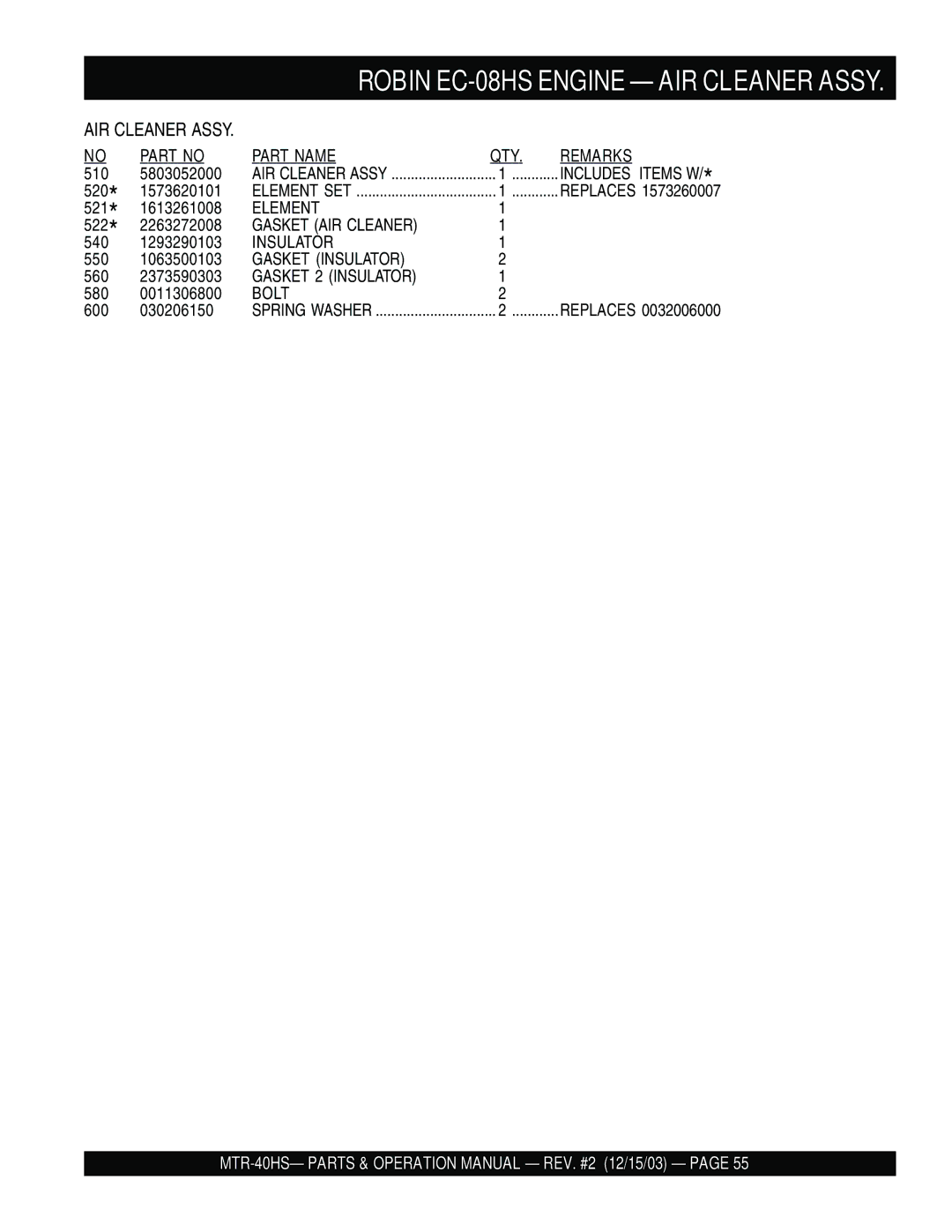 Multiquip mtr-40hs manual Element 