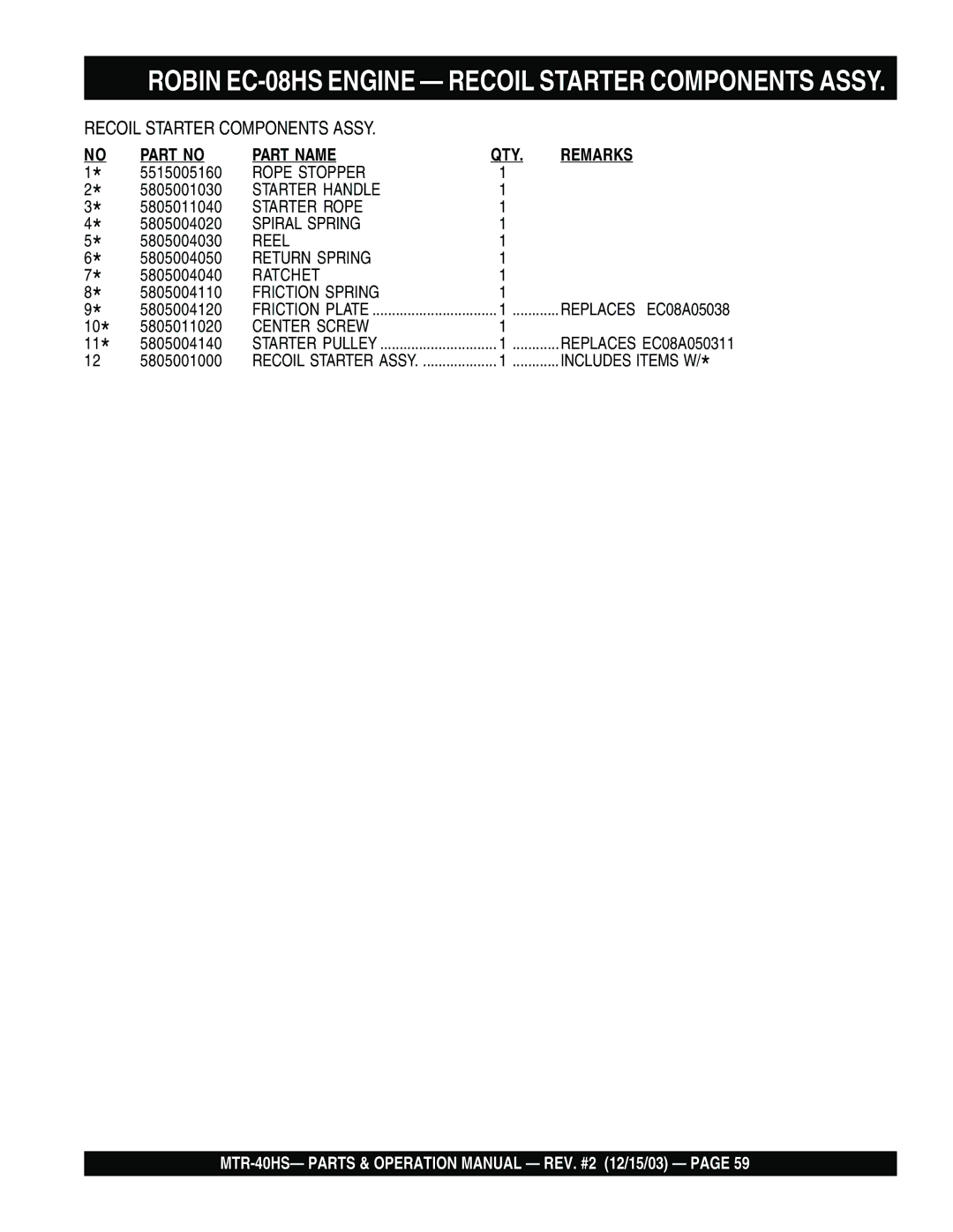 Multiquip mtr-40hs manual Rope Stopper 