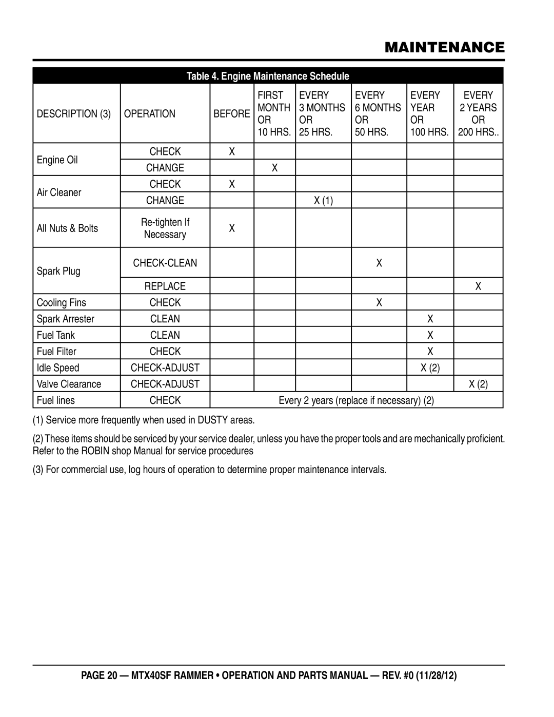 Multiquip MTR40SF manual Engine Maintenance Schedule 