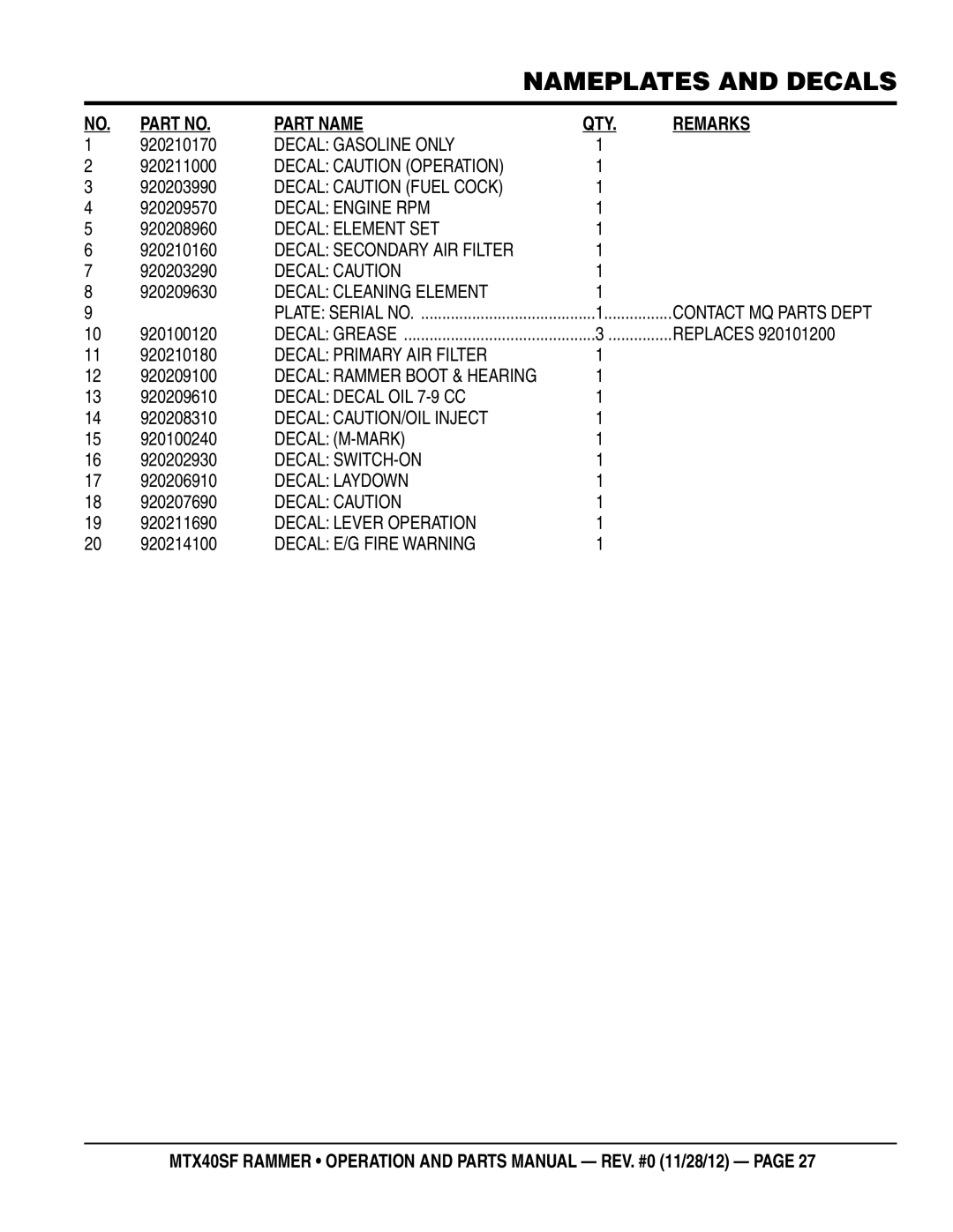 Multiquip MTR40SF manual Part Name QTY Remarks 