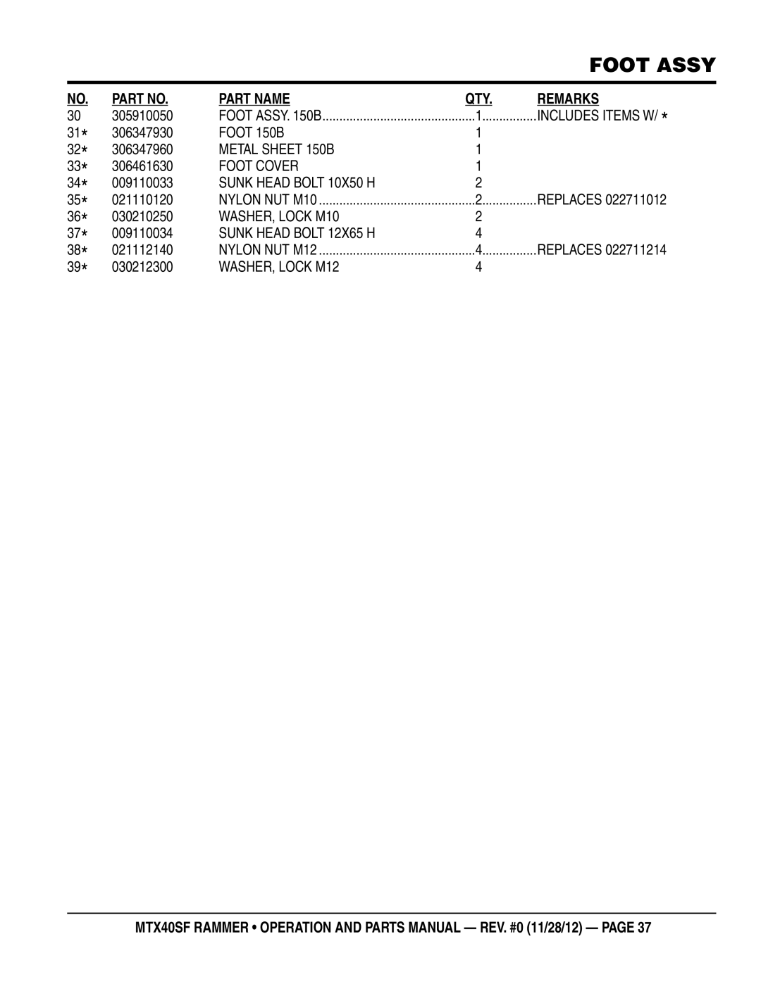 Multiquip MTR40SF manual Includes Items W 