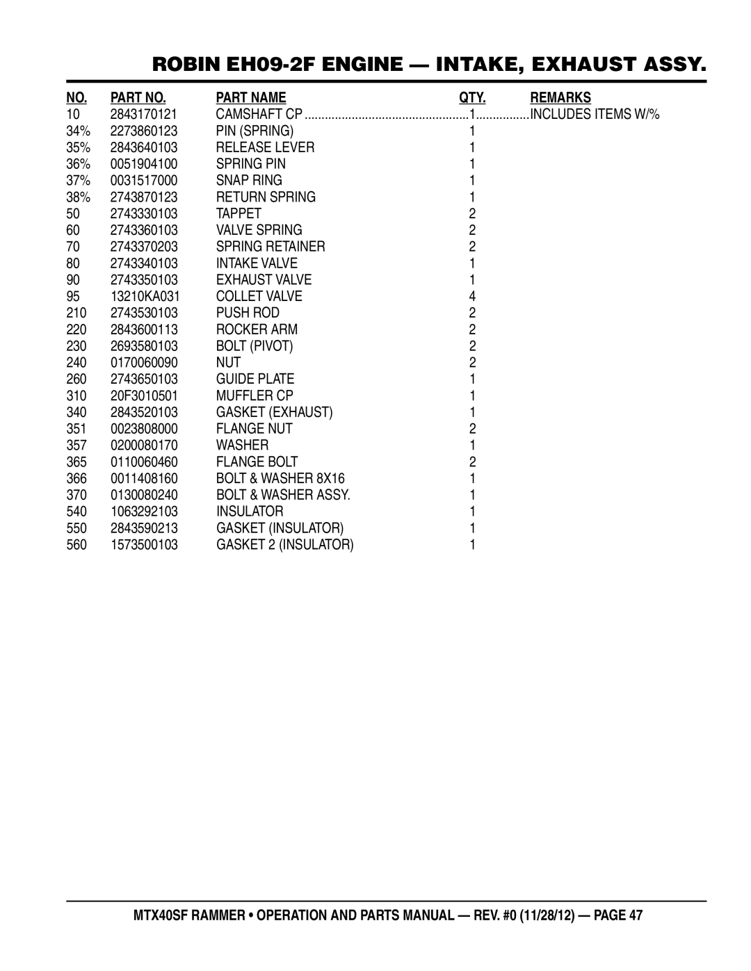 Multiquip MTR40SF manual Part Name 